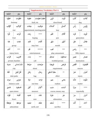 Qur’ânic Vocabulary – Nouns
158
‫ال‬‫ة‬َ‫م‬ِ‫ل‬َ‫ك‬ ‫ع‬ْ‫م‬َ‫ج‬ ‫ال‬‫ة‬َ‫م‬ِ‫ل‬َ‫ك‬ ‫ع‬ْ‫م‬َ‫ج‬ ‫ال‬‫ة‬َ‫م‬ِ‫ل‬َ‫ك‬ ‫ع‬ْ‫م‬َ‫ج‬ ‫ال‬‫ة‬َ‫م‬ِ‫ل‬َ‫ك‬ ‫ع‬ْ‫م‬َ‫ج‬
‫ة‬َ‫حو‬‫ط‬‫خ‬ ‫وات‬‫ط‬‫خ‬ ‫ة‬َ‫يئ‬ِ‫ط‬َ‫خ‬ ‫يئات‬ِ‫ط‬َ‫طاَي/خ‬َ‫خ‬ ‫ين‬‫ر‬َ‫ق‬ ‫انء‬َ‫ر‬‫ق‬ ‫حب‬‫ل‬َ‫ك‬ ‫الب‬ِ‫ك‬
footstep fault, sin close friend dog
‫ب‬َ‫ك‬‫ح‬‫و‬َ‫ك‬ ‫ب‬ِ‫اك‬َ‫و‬َ‫ك‬ ‫يقات‬ِ‫م‬ ‫يت‬ِ‫اق‬َ‫و‬َ‫م‬ ‫الن‬‫ح‬‫س‬َ‫ك‬ َُ‫اىل‬َ‫س‬‫ك‬ ‫س‬‫ح‬‫أ‬َ‫ر‬ ‫وس‬‫ؤ‬‫ر‬
star appointment; meeting point lazy head
‫ة‬َ‫حر‬َ‫َث‬ ‫ات‬‫ر‬ََ‫َث‬ ‫جاء‬َ‫ر‬ ---- ‫م‬َ‫ل‬َ‫ق‬ ‫حالم‬‫ق‬َ‫أ‬ ‫رن‬َ‫ق‬ ‫رون‬‫ق‬
fruit hoping pen generation
‫ة‬َ‫ئ‬ِ‫ف‬ ‫ئات‬ِ‫ف‬ ‫م‬َ‫د‬َ‫ق‬ ‫حدام‬‫ق‬َ‫أ‬ ‫ر‬‫ح‬‫ه‬َ‫ش‬ ‫ر‬‫ه‬‫ح‬‫ش‬َ‫أ‬ ُ‫ل‬ِ‫ظ‬ ‫الل‬ِ‫ظ‬
group step; foot month shade
‫ى‬ً‫ذ‬َ‫أ‬ --- ‫و‬‫ح‬َ‫َل‬ ------ ‫ب‬ِ‫ع‬َ‫ل‬ --- ‫س‬‫ح‬‫ج‬ِ‫ر‬ ---
injury, harm entertainment play; amusement filth, impure
‫اب‬‫ر‬‫ح‬ِ‫حم‬ ُِ‫ر‬‫ا‬ َ‫حم‬‫ي‬‫ب‬ ‫داء‬ِ‫ن‬ --- ‫ق‬ِ‫صاد‬ ‫قون‬ِ‫صاد‬ ‫صري‬َ‫م‬ ‫ر‬ِ‫صائ‬َ‫م‬
private chamber call truthful person destination
‫ة‬َ‫دين‬َ‫م‬ ‫ن‬ِ‫دائ‬َ‫ن/م‬‫د‬‫م‬ ‫ة‬َ‫ح‬‫ح‬‫ي‬َ‫ص‬ ‫حات‬‫ح‬‫ي‬َ‫ص‬ ‫ة‬َ‫ض‬‫ي‬‫ر‬َ‫ف‬ ‫ض‬ِ‫ائ‬‫ر‬َ‫ف‬ ‫ص‬ِ‫ل‬‫ح‬‫ُم‬ ‫ون‬‫ص‬ِ‫ل‬‫ح‬‫ُم‬
city shout requirement sincere
ُ‫ح‬َ‫ن‬‫ة‬َ‫ل‬ ‫ل‬‫ح‬َ‫ن‬‫يل‬َِ‫/ن‬ ‫ل‬‫ح‬‫ح‬َ‫ر‬ ‫حال‬ِ‫ر‬ َُّ‫ا/الس‬ً‫ي‬‫ح‬‫ع‬َ‫س‬ُ‫ح‬‫ع‬‫ي‬ -- ُ‫ر‬َ‫ض‬ ‫ار‬‫ر‬‫ح‬‫ض‬َ‫أ‬
date-palm bag effort injury
‫ان‬‫ز‬‫مي‬ ‫ين‬ِ‫ز‬‫ا‬َ‫و‬َ‫م‬ ‫ة‬َّ‫ر‬َ‫م‬ ‫ات‬َّ‫ر‬َ‫م‬ ‫تيم‬َ‫ي‬ ‫تامى‬َ‫ي‬ ‫حن‬‫أ‬َ‫ش‬ ‫ون‬‫نَؤ‬‫ش‬
balance; scale one time orphan matter
‫ق‬ِ‫فاس‬ ‫قون‬ِ‫فاس‬ ‫ل‬‫ح‬‫ي‬َ‫ك‬ ‫يال‬‫ح‬‫ك‬َ‫أ‬ ‫ب‬َ‫ب‬َ‫س‬ ‫باب‬‫ح‬‫َس‬‫أ‬ ‫ا‬ً‫ار‬‫ر‬ِ‫م‬ ----
open sinner measure course, means, way repeatedly
‫اد‬َ‫نَؤ‬‫ف‬ ‫ة‬َ‫د‬ِ‫ئ‬‫ح‬‫ف‬َ‫أ‬ ‫ديد‬َ‫ج‬ ‫د‬‫د‬‫ج‬ ‫ة‬َ‫ر‬‫ح‬‫ب‬ِ‫ع‬ َُ‫ب‬ِ‫ع‬ ُ‫ر‬ِ‫س‬ ‫ار‬‫ر‬‫ح‬‫َس‬‫أ‬
heart new admonition happiness
‫ة‬َ‫ظ‬ِ‫ع‬‫ح‬‫و‬َ‫م‬ ‫وا‬َ‫م‬ُِ‫ع‬‫ظ‬ ‫عيد‬َ‫ص‬ ‫د‬‫ع‬‫ص‬ ‫ك‬‫س‬‫ن‬ ---- ‫ن‬‫ذ‬‫أ‬ ‫آذان‬
admonition earth, soil sacrifice ear
Supplementary Vocabulary Part A
 