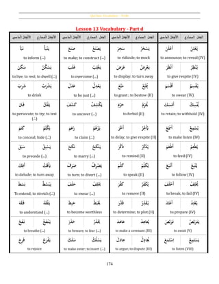 Qur’ânic Vocabulary – Verbs
174
Lesson 13 Vocabulary - Part d
َ‫ل‬‫ا‬‫ما‬ْ‫ل‬‫ا‬‫ا‬‫ل‬ْ‫ع‬ِ‫ف‬ْ‫ل‬ َ‫ل‬‫ا‬ِ‫ر‬‫را‬‫ا‬‫م‬ْ‫ل‬‫ا‬‫ا‬‫ل‬ْ‫ع‬ِ‫ف‬ْ‫ل‬ َ‫ل‬‫ا‬‫ما‬ْ‫ل‬‫ا‬‫ا‬‫ل‬ْ‫ع‬ِ‫ف‬ْ‫ل‬ ‫المرار‬ ‫الفعل‬ َ‫ل‬‫ا‬‫ما‬ْ‫ل‬‫ا‬‫ا‬‫ل‬ْ‫ع‬ِ‫ف‬ْ‫ل‬ ‫المرار‬ ‫الفعل‬ َ‫ل‬‫ا‬‫ما‬ْ‫ل‬‫ا‬‫ا‬‫ل‬ْ‫ع‬ِ‫ف‬ْ‫ل‬ ‫المرار‬ ‫الفعل‬
َُ‫أ‬َ‫ب‬َ‫ن‬ ُ‫أ‬َ‫ب‬‫ح‬‫ن‬َ‫ي‬ َُ‫ع‬َ‫ن‬َ‫ص‬ ُ‫ع‬َ‫ن‬‫ح‬‫ص‬َ‫ي‬ َُ‫ر‬ِ‫خ‬َ‫س‬ ُ‫ر‬َ‫خ‬‫ح‬‫س‬َ‫ي‬ َُ‫ن‬َ‫ل‬‫ح‬‫ع‬َ‫أ‬ ُ‫ن‬ِ‫ل‬‫ح‬‫ع‬‫ي‬
to inform (‫)ﹷ‬ to make; to construct (‫)ﹷ‬ to ridicule; to mock to announce; to reveal (IV)
َُ‫ن‬َ‫ك‬َ‫س‬ ُ‫ن‬‫ك‬‫ح‬‫س‬َ‫ي‬ َُ‫ب‬َ‫ل‬َ‫غ‬ ُ‫ب‬ِ‫ل‬‫ح‬‫غ‬َ‫ي‬ َُ‫ض‬َ‫ر‬َ‫ع‬ ُ‫ض‬ِ‫ر‬‫ح‬‫ع‬َ‫ي‬ َُ‫ر‬َ‫ظ‬‫ح‬‫ن‬َ‫أ‬ ُ‫ر‬ِ‫ظ‬‫ح‬‫ن‬‫ي‬
to live; to rest; to dwell (‫)ﹹ‬ to overcome (‫)ﹻ‬ to display; to turn away to give respite (IV)
َُ‫ب‬ِ‫ر‬َ‫ش‬ ُ‫ب‬َ‫ر‬‫ح‬‫ش‬َ‫ي‬ َُ‫ل‬َ‫د‬َ‫ع‬ ُ‫ل‬ِ‫د‬‫ح‬‫ع‬َ‫ي‬ َُ‫َّع‬‫ت‬َ‫م‬ ُ‫ع‬ِ‫ت‬َ‫َي‬ َُ‫م‬َ‫حس‬‫ق‬َ‫أ‬ ُ‫م‬ِ‫س‬‫ح‬‫ق‬‫ي‬
to drink to be just (‫)ﹻ‬ to grant ; to bestow (II) to swear (IV)
ََُ‫ت‬َ‫ف‬ ُ‫ت‬‫ح‬‫ف‬َ‫ي‬ َُ‫ف‬َ‫ش‬َ‫ك‬ ُ‫ف‬ِ‫ش‬‫ح‬‫ك‬َ‫ي‬ َُ‫م‬َّ‫ر‬َ‫ح‬ ُ‫م‬ِ‫ر‬َ‫ُي‬ َُ‫ك‬َ‫س‬‫ح‬‫َم‬‫أ‬ ُ‫ك‬ِ‫س‬‫ح‬‫َي‬
to persecute; to try; to test
(‫)ﹹ‬
to uncover (‫)ﹻ‬ to forbid (II) to retain; to withhold (IV)
َُ‫م‬َ‫ت‬َ‫ك‬ ُ‫م‬‫ت‬‫ح‬‫ك‬َ‫ي‬ َُ‫م‬َ‫ع‬َ‫ز‬ ُ‫ع‬‫ح‬‫ز‬َ‫ي‬ُ‫م‬ َُ‫َّر‬‫َخ‬‫أ‬ ُ‫ر‬ِ‫َخ‬‫ُي‬ َُ‫ع‬َ‫ح‬‫َمس‬‫أ‬ ُ‫ع‬ِ‫م‬‫ح‬‫س‬‫ي‬
to conceal; hide (‫)ﹹ‬ to claim (‫)ﹹ‬ to delay; to give respite (II) to make listen (IV)
َُ‫ق‬َ‫ب‬َ‫س‬ ُ‫ق‬ِ‫ب‬‫ح‬‫س‬َ‫ي‬ َُ‫ح‬َ‫ك‬َ‫ن‬ ُ‫ح‬َ‫ك‬‫ح‬‫ن‬َ‫ي‬ َُ‫ر‬َّ‫ك‬َ‫ذ‬ ُ‫ر‬ِ‫ك‬َ‫ذ‬‫ي‬ َُ‫م‬َ‫حع‬‫ط‬َ‫أ‬ ُ‫م‬ِ‫حع‬‫ط‬‫ي‬
to precede (‫)ﹻ‬ to marry (‫)ﹷ‬ to remind (II) to feed (IV)
َُ‫ك‬ِ‫َف‬‫أ‬ ُ‫ك‬َ‫ف‬‫ح‬َ‫ُي‬ َُ‫ف‬َ‫ر‬َ‫ص‬ ُ‫ف‬ِ‫ر‬‫ح‬‫ص‬َ‫ي‬ َُ‫م‬َّ‫ل‬َ‫ك‬ ُ‫م‬ِ‫ل‬َ‫ك‬‫ي‬ َُ‫ع‬َ‫ب‬‫ح‬‫َت‬‫أ‬ ُ‫ع‬ِ‫ب‬‫ح‬‫ت‬‫ي‬
to delude; to turn away to turn; to divert (‫)ﹻ‬ to speak (II) to follow (IV)
َُ‫ط‬َ‫س‬َ‫ب‬ ُ‫ط‬‫س‬‫ح‬‫ب‬َ‫ي‬ َُ‫ف‬َ‫ل‬َ‫ح‬ ُ‫ف‬ِ‫ل‬‫ح‬َ‫ُي‬ َُ‫ر‬َّ‫ف‬َ‫ك‬ ُ‫ر‬ِ‫ف‬َ‫ك‬‫ي‬ َُ‫ف‬َ‫ل‬‫ح‬‫خ‬َ‫أ‬ ُ‫ف‬ِ‫ل‬‫ح‬‫َي‬
To extend; to stretch (‫)ﹹ‬ to swear (‫)ﹻ‬ to remove (II) to break; to fail (IV)
َُ‫ه‬َ‫ق‬َ‫ف‬ ُ‫ه‬َ‫ق‬‫ح‬‫ف‬َ‫ي‬ َُ‫ط‬ِ‫ب‬َ‫ح‬ ُ‫ط‬َ‫ب‬‫ح‬َ‫ُي‬ َُ‫ر‬َّ‫د‬َ‫ق‬ ُ‫ر‬ِ‫د‬َ‫ق‬‫ي‬ َُ‫د‬َ‫ت‬‫ح‬‫ع‬َ‫أ‬ ُ‫د‬ِ‫ت‬‫ح‬‫ع‬‫ي‬
to understand (‫)ﹷ‬ to become worthless to determine; to plot (II) to prepare (IV)
َُ‫خ‬َ‫ف‬َ‫ن‬ ُ‫خ‬َ‫ف‬‫ح‬‫ن‬َ‫ي‬ َُ‫ر‬َ‫ذ‬َ‫ح‬ ُ‫ر‬َ‫ذ‬‫ح‬َ‫ُي‬ َُ‫د‬َ‫عاه‬ ُ‫د‬ِ‫عاه‬‫ي‬ َُ‫ص‬َّ‫ب‬َ‫ر‬َ‫ت‬ ُ‫ص‬َّ‫ب‬َ‫ر‬َ‫ت‬َ‫ي‬
to breathe (‫)ﹷ‬ to beware; to fear (‫)ﹷ‬ to make a covenant (III) to await (V)
َُ‫ِح‬‫ر‬َ‫ف‬ ُ‫ح‬َ‫ر‬‫ح‬‫ف‬َ‫ي‬ َُ‫ك‬َ‫ل‬َ‫س‬ ُ‫ك‬‫ل‬‫ح‬‫س‬َ‫ي‬ َُ‫ل‬َ‫جاد‬ ُ‫ل‬ِ‫اد‬‫ُي‬ َُ‫ع‬َ‫م‬َ‫ت‬‫ح‬‫س‬ِ‫ا‬ ُ‫ع‬ِ‫م‬َ‫ت‬‫ح‬‫س‬َ‫ي‬
to rejoice to make enter; to insert (‫)ﹹ‬ to argue; to dispute (III) to listen (VIII)
 