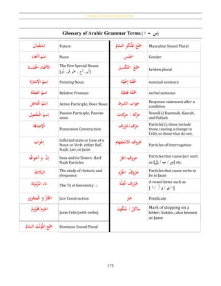 Glossary of Arabic Grammar Terms
175
Glossary of Arabic Grammar Terms [ ‫ا‬ - ‫س‬]
‫بال‬‫ح‬‫ق‬ِ‫ت‬‫ح‬‫س‬ِ‫ا‬ Future ُ‫ح‬َ‫َج‬ُ‫ع‬َُُّ‫ك‬َ‫ذ‬‫امل‬ُِ‫ر‬ُُِ‫ال‬‫الس‬ Masculine Sound Plural
‫اء‬ ‫ح‬‫َمس‬‫أ‬/‫م‬‫ح‬‫س‬ِ‫ا‬ Noun ‫س‬‫ح‬‫ن‬ِ‫اجل‬ Gender
ُ‫اء‬َ‫ح‬‫َمس‬‫ْل‬‫ا‬ُ‫ة‬َ‫س‬‫ح‬‫م‬َ‫ح‬‫اْل‬ The Five Special Nouns
( ‫َبو‬‫أ‬,‫َخ‬‫أ‬,‫و‬َُ‫ح‬,‫و‬ُ‫ف‬‫و‬ُ‫ذ‬ )
ُ‫ع‬‫ح‬َ‫َج‬ُُ‫ح‬‫ري‬ِ‫س‬‫ح‬‫ك‬َّ‫ت‬‫ال‬ broken plural
ُ‫سم‬ِ‫ا‬‫ة‬َ‫شار‬ ‫ح‬‫اإل‬ Pointing Noun ‫ة‬َ‫ل‬‫ح‬‫َج‬ُ‫ة‬َّ‫ي‬ِ‫ح‬‫مس‬ِ‫إ‬ nominal sentence
ُ‫اسم‬ُ‫ة‬َ‫ل‬ِ‫الص‬ Relative Pronoun ‫ة‬َ‫ل‬‫ح‬‫َج‬ُ‫ة‬َّ‫ي‬‫ل‬‫ح‬‫ع‬ِ‫ف‬ verbal sentence
ُ‫م‬‫ح‬‫س‬ِ‫ا‬‫ل‬ِ‫حفاع‬‫ل‬‫ا‬ Active Participle; Doer Noun ُ‫واب‬َ‫ج‬‫الشرط‬ Response statement after a
condition
ُ‫سم‬ِ‫ا‬‫عول‬‫ح‬‫ف‬َ‫حم‬‫ل‬‫ا‬ Passive Participle; Passive
noun
ُ/ُ‫ة‬َ‫ك‬َ‫ر‬َ‫ح‬‫كات‬َ‫حر‬ Vowel(s) Ḍammah, Kasrah,
and Fatḥah
‫ة‬َ‫ف‬‫ا‬َ‫ض‬ ‫ح‬‫إل‬َ‫ا‬ Possession Construction
‫وف‬‫ر‬‫ف/ح‬‫ح‬‫ر‬َ‫ح‬ Particle(s); these include
those causing a change in
I‛rāb, or those that do not.
‫اب‬‫ر‬‫ح‬‫ع‬ِ‫إ‬ Inflected state or Case of a
Noun or Verb: either Raf‛,
Naṣb, Jarr, or Jazm
‫هام‬‫ح‬‫ف‬ِ‫ت‬‫ح‬‫روفُاْلس‬‫ح‬ Particles of Interrogation
‫ا‬‫واُت‬َ‫َخ‬‫أ‬َُ‫ُُو‬َّ‫ن‬ِ‫إ‬ Inna and its Sisters: Ḥarf
Naṣb Particles
ُ‫حروفُاجلر‬ Particles that cause Jarr such
as [‫ىل‬ِ‫إ‬ُ/ُ ِ‫نُ/ُب‬ِ‫م‬] etc.
‫ة‬َ‫غ‬ َ‫البال‬ The study of rhetoric and
eloquence
ُ‫وف‬‫ر‬‫ح‬ُ‫م‬‫ح‬‫ز‬َ‫ح‬‫جل‬‫ا‬ Particles that cause verbs to
be in Jazm
‫ة‬َ‫ت‬‫و‬‫ب‬‫ح‬‫ر‬َ‫اتءُامل‬ The Tā of femininity : ‫ة‬ ‫ة‬َّ‫ل‬ِ‫حع‬‫ل‬‫وفُا‬‫ر‬‫ح‬ A vowel letter such as
[ ُ‫اُ/ي‬‫ُ/ُأ‬ُ/ُ‫/ُو‬ ]
‫ا‬َّ‫جل‬‫ا‬ُُّ‫ر‬َُُ‫و‬‫رور‬‫ح‬‫ج‬َ‫حم‬‫ل‬‫ا‬ Jarr Construction َُ‫ب‬َ‫خ‬ Predicate
ُ‫وم‬‫ز‬‫ح‬َ‫اجلزم/َم‬
Jazm I‛rāb (with verbs)
‫ون‬‫ك‬‫ُ/ُس‬‫ن‬ِ‫اك‬َ‫س‬ Mark of stopping on a
letter; Sukūn ; also known
as Jazm
‫ع‬‫ح‬َ‫َج‬َُُّ‫ن‬َ‫نَؤ‬‫امل‬ُُِ‫ال‬‫الس‬ Feminine Sound Plural
 