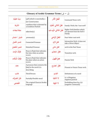 Glossary of Arabic Grammar Terms
176
Glossary of Arabic Grammar Terms [ ‫ش‬ - ‫ل‬]
‫ة‬َ‫ل‬‫ح‬‫م‬‫ُاجل‬‫ه‬‫ح‬‫ب‬ِ‫ش‬ [َُ‫ب‬َ‫خ‬] which is essentially a
Jarr Construction
‫ر‬‫ح‬‫َم‬‫ح‬‫ُاْل‬‫ل‬‫ح‬‫ع‬ِ‫حف‬‫ل‬َ‫ا‬ Command Tense verb
‫رط‬َّ‫الش‬ condition that is denoted by
a Condition Particle
ُِ‫د‬َّ‫ر‬َ‫ج‬‫الثيُامل‬‫ُالث‬‫ل‬‫ح‬‫ع‬ِ‫ف‬ Family I Verb; the “root verb”
‫ة‬َ‫ف‬ِ‫ص‬‫فات‬ِ‫/ص‬ adjective(s)
ُ‫الثيُامل‬‫ُالث‬‫ل‬‫ح‬‫ع‬ِ‫ف‬ُِ‫يه‬ِ‫يدُف‬‫ز‬ Higher Verb families which
are derived from the Verb I
Family
‫ر‬ِ‫ائ‬َ‫م‬َ‫ُ/ُض‬ ‫ح‬‫ري‬ِ‫َّم‬‫ض‬ pronoun(s) ‫ال‬‫بعي‬ُّ‫ُالر‬‫ل‬‫ح‬‫ع‬ِ‫ف‬ Four-letter root verb
‫ل‬ِ‫َّص‬‫ت‬‫مريُم‬َ‫ض‬ Connected Pronoun ‫م‬ِ‫ز‬‫فعلُْل‬ Intransitive Verb: it does not
take a Direct Object
‫ل‬ِ‫ص‬َ‫ف‬‫ح‬‫ن‬‫ريُم‬ِ‫م‬َ‫ض‬ Detached Pronoun ُ‫فعلُماض‬ verb in the Past Tense
‫مان‬َّ‫ُالز‬‫ف‬‫ح‬‫ر‬َ‫ظ‬ Noun in Naṣb that indicates
the time when an action
occurs
ُ‫ح‬‫ع‬ِ‫ف‬‫ي‬ِ‫د‬َ‫ع‬َ‫ت‬‫ُُم‬‫ل‬ Transitive verb.
‫كان‬َ‫حم‬‫ل‬‫ُا‬‫ف‬‫ح‬‫ر‬َ‫ظ‬ Noun in Naṣb that indicates
the place when an action
occurs
ُ‫عل‬ِ‫ف‬ُ‫هول‬‫ح‬َ‫َم‬ Passive Verb
‫د‬ِ‫عائ‬ A pronoun that connects the
[‫ة‬َ‫ل‬ِ‫]ص‬ to the word it is
describing
‫ِع‬‫ر‬‫ا‬َ‫ض‬‫ُُم‬‫ل‬‫ح‬‫ع‬ِ‫ف‬
Present or Future Tense verb.
‫ب‬ِ‫غائ‬ Third Person ‫م‬‫ح‬‫س‬ِ‫الق‬ Definiteness of a word
ُ‫ر‬‫ح‬‫ي‬َ‫غ‬‫ف‬ِ‫ر‬َ‫ص‬‫ح‬‫ن‬‫م‬ Partially Flexible word ‫ة‬َ‫ي‬ِ‫َّاف‬‫ن‬‫ْلُال‬ Lā of Negation
negation particle
‫حى‬‫ح‬‫ص‬‫الف‬ The original Classical Arabic
language
‫ة‬َّ‫ي‬ِ‫ه‬َّ‫ن‬‫ْلُال‬ Forbidding done by a Lā
(negative command)
 