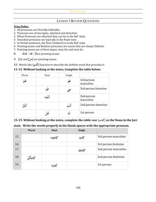 Review Questions
180
LESSON 3 REVIEW QUESTIONS
True/False:
1. All pronouns are Partially Inflexible.
2. Pronouns are of two types, attached and detached.
3. When Pronouns are attached they can be in the Raf‛ state.
4. Detached pronouns are typically in the Naṣb state.
5. In Verbal sentences, the Doer (Subject) is in the Raf‛ state.
6. Pointing nouns and Relative pronouns are nouns that are always Definite.
7. Pointing nouns are of three types: near, far, and very far.
8. ََُّ‫ث‬/‫نا‬‫ه‬/‫ناك‬‫ه‬ are pointing nouns.
9. [‫ما‬] and [ُ‫ح‬‫ن‬َ‫م‬] are pointing nouns.
10. Words like [‫ي‬ِ‫ذ‬َّ‫ل‬َ‫ا‬] function to describe the definite word that precedes it.
11-15. Without looking at the notes, Complete the table below:
Plural Dual Single
ُ‫ح‬‫م‬‫ه‬ َُ‫و‬‫ه‬ 3rd person
masculine
‫ا‬‫ُه‬ َُ‫ي‬ِ‫ه‬ 3rd person feminine
‫ما‬‫ت‬‫ح‬‫َن‬‫أ‬ 2nd person
masculine
َُّ‫ت‬‫ح‬‫َن‬‫أ‬ ُِ‫ت‬‫ح‬‫ن‬َ‫أ‬ 2nd person feminine
ُ‫ن‬‫ح‬َ‫َن‬ ‫َان‬‫أ‬ 1st person
15-19. Without looking at the notes, complete the table: use [‫تاب‬ِ‫ك‬] as the Noun in the Jarr
state. Write the words properly in the blank spaces with the appropriate pronoun.
Plural Dual Single
15. ‫ما‬ِِ‫تاب‬ِ‫ك‬ ُِ‫ه‬ِ‫ب‬‫تا‬ِ‫ك‬ 3rd person masculine
16. 3rd person feminine
17. َُ‫ك‬ِ‫ب‬‫تا‬ِ‫ك‬ 2nd person masculine
18. َُّ‫ن‬‫ك‬ِ‫ب‬‫تا‬ِ‫ك‬ 2nd person feminine
19. ‫نا‬ِ‫ب‬‫تا‬ِ‫ك‬ 1st person
 