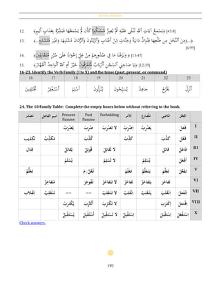 Review Questions
193
12. ﴾ٍ‫م‬‫ي‬ِ‫َل‬‫أ‬ ٍ‫اب‬َ‫ذ‬َ‫ع‬ِ‫ب‬ ُ‫ه‬ْ‫ر‬ِ‫ش‬َ‫ب‬َ‫ف‬ ‫ا‬َ‫ه‬ْ‫ع‬َ‫م‬ْ‫س‬َ‫ي‬ َّْ‫َّل‬ ‫َن‬‫أ‬َ‫ك‬‫ا‬‫ا‬
ِ‫ْب‬‫ك‬َ‫ت‬ْ‫س‬ُ‫م‬ ُّ‫ر‬ِ‫ص‬ُ‫ي‬ َُّ‫ُث‬ ِ‫ه‬ْ‫ي‬َ‫ل‬َ‫ع‬ ‫ى‬َ‫ل‬ْ‫ت‬ُ‫ت‬ َِّ‫ٱّلل‬ ِ‫ت‬َ‫آَي‬ ُ‫ع‬َ‫م‬ْ‫س‬َ‫ي‬﴿ [45:8]
13. ﴾...ٍ‫ه‬ِ‫ب‬‫ا‬َ‫ش‬َ‫ت‬ُ‫م‬ َ‫ر‬ْ‫ي‬َ‫غ‬َ‫و‬ ‫ا‬‫ا‬‫ه‬ِ‫ب‬َ‫ت‬ْ‫ش‬ُ‫م‬ َ‫ن‬‫ا‬َّ‫م‬ُّ‫ٱلر‬َ‫و‬ َ‫ن‬‫و‬ُ‫ت‬ْ‫ي‬َّ‫ٱلز‬َ‫و‬ ٍ‫اب‬َ‫ن‬ْ‫َع‬‫أ‬ ْ‫ن‬ِ‫م‬ ٍ‫َّات‬‫ن‬َ‫ج‬َ‫و‬ ‫ة‬َ‫ي‬ِ‫ان‬َ‫د‬ ‫ان‬َ‫و‬ْ‫ن‬ِ‫ق‬ ‫ا‬َ‫ه‬ِ‫ع‬ْ‫ل‬َ‫ط‬ ‫ن‬ِ‫م‬ ِ‫ل‬ْ‫َّخ‬‫ن‬‫ٱل‬ َ‫ن‬ِ‫م‬َ‫و‬...﴿
[6:99]
14. ﴾َ‫ي‬ِ‫ل‬ِ‫ب‬‫ا‬َ‫ق‬َ‫ت‬ُ‫م‬ ٍ‫ر‬ُ‫ر‬ُ‫س‬ ‫ى‬َ‫ل‬َ‫ع‬ ‫ا‬‫اَّن‬َ‫و‬ْ‫خ‬ِ‫إ‬ ٍ‫ل‬ِ‫غ‬ ْ‫ن‬ِ‫م‬ ْ‫م‬ِ‫ﻫ‬ِ‫ر‬‫و‬ُ‫د‬ُ‫ص‬ ِ‫ف‬ ‫ا‬َ‫م‬ ‫ا‬َ‫ن‬ْ‫ع‬َ‫ز‬َ‫ن‬َ‫و‬ ﴿ [15:47]
15. ﴾
ُ‫ار‬َّ‫ه‬َ‫ق‬ْ‫ل‬‫ٱ‬ ُ‫د‬ِ‫اح‬َ‫و‬ْ‫ل‬‫ٱ‬ ُ‫ٱّلل‬ ِ‫َم‬‫أ‬ ‫ر‬ْ‫ي‬َ‫خ‬ َ‫ن‬‫و‬ُ‫ق‬ِ‫ر‬َ‫ف‬َ‫ت‬ُّ‫م‬ ‫ب‬َ‫ِب‬ْ‫َر‬‫أ‬َ‫أ‬ ِ‫ن‬ْ‫ج‬ِ‫ٱلس‬ َِ‫ب‬ِ‫اح‬َ‫ص‬ َ‫َي‬﴿ [12:39]
16-23. Identify the Verb Family (I to X) and the tense (past, present, or command)
16 17 18 19 20 21 22 23
َ‫ي‬ِ‫ف‬ِ‫ل‬َ‫ت‬َْ‫َّت‬ ُ‫ر‬ِ‫ف‬ْ‫غ‬َ‫ت‬ْ‫َس‬‫أ‬ ْ‫م‬ِ‫ل‬ْ‫َس‬‫أ‬ َ‫ن‬‫و‬ُ‫ل‬ِ‫ز‬ْ‫ن‬ُ‫ي‬ َ‫ن‬‫و‬ُ‫ح‬ِ‫ب‬َ‫س‬ُ‫ي‬ ْ‫د‬ِ‫جاﻫ‬ ُ‫ج‬ُ‫ر‬َْ‫َي‬ َ‫أ‬ْ‫ل‬ِ‫ز‬ْ‫ن‬
24. The 10 Family Table: Complete the empty boxes below without referring to the book.
‫ر‬َ‫د‬‫ح‬‫ص‬َ‫م‬ ‫اسم‬ُ‫ال‬‫فاعل‬ Present
Passive
Past
Passive
Forbidding ‫اْلمر‬ ُ‫امل‬‫ِع‬‫ر‬‫ضا‬ ‫امل‬‫ي‬ِ‫اض‬ ‫ال‬‫ل‬‫ح‬‫ع‬ِ‫ف‬
ُ‫ب‬َ‫ر‬‫ح‬‫ض‬‫ي‬ َُ‫ب‬ِ‫ر‬‫ض‬ ُ‫ح‬‫ب‬ِ‫ر‬‫ح‬‫ض‬َ‫ت‬ُ‫ْل‬ ُ‫ح‬‫ب‬ِ‫ر‬‫ح‬‫ض‬ِ‫ا‬ ُ‫ب‬ِ‫ر‬‫ح‬‫ض‬َ‫ي‬ َُ‫ل‬َ‫ع‬َ‫ف‬ I
‫يب‬ِ‫ذ‬ِ‫ك‬َ‫ت‬ ُ‫ب‬ِ‫ذ‬َ‫ك‬‫م‬ َُ‫ب‬ِ‫ذ‬‫ك‬ ُ‫ح‬‫ب‬ِ‫ذ‬َ‫ك‬ َُ‫ب‬َّ‫ذ‬َ‫ك‬ َُ‫ل‬َّ‫ع‬َ‫ف‬ II
‫تال‬ِ‫ق‬ ُ‫ل‬َ‫ت‬‫قا‬‫ي‬ ُ‫ل‬ِ‫وت‬‫ق‬ ُ‫ح‬‫ل‬ِ‫قات‬‫ْلُت‬ َُ‫ل‬َ‫ت‬‫قا‬ َُ‫ل‬َ‫اع‬َ‫ف‬ III
ُ‫م‬َ‫ل‬‫ح‬‫س‬‫ي‬ ُ‫ح‬‫م‬ِ‫ل‬‫ح‬‫س‬‫ْلُت‬ ُ‫م‬ِ‫ل‬‫ح‬‫س‬‫ي‬ َُ‫ل‬َ‫ع‬‫ح‬‫َف‬‫أ‬ IV
ُ‫م‬ُّ‫ل‬َ‫ع‬َ‫ت‬ َُ‫م‬ُِ‫ل‬‫ع‬‫ت‬ ُ‫ح‬‫م‬ِ‫ل‬َ‫ع‬َ‫ت‬ ُ‫م‬َّ‫ل‬َ‫ع‬َ‫ت‬َ‫ي‬ َُ‫م‬َّ‫ل‬َ‫ع‬َ‫ت‬ َُ‫ل‬َّ‫ع‬َ‫ف‬َ‫ت‬ V
ُ‫ر‬ِ‫فاخ‬َ‫ت‬‫م‬ َُ‫ر‬ِ‫وخ‬‫ف‬‫ت‬ ُ‫ح‬‫ر‬َ‫فاخ‬َ‫ت‬َ‫ْلُت‬ ُ‫ح‬‫ر‬َ‫فاخ‬َ‫ت‬ ُ‫ر‬َ‫فاخ‬َ‫ت‬َ‫ي‬ َُ‫ر‬َ‫فاخ‬َ‫ت‬ VI
‫الب‬ِ‫ق‬‫ح‬‫ن‬ِ‫ا‬ ُ‫ب‬ِ‫ل‬َ‫ق‬‫ح‬‫ن‬‫م‬ -- -- ُ‫ح‬‫ب‬ِ‫ل‬َ‫ق‬‫ح‬‫ن‬َ‫ْلُت‬ ُ‫ح‬‫ب‬ِ‫ل‬َ‫ق‬‫ح‬‫ن‬ِ‫ا‬ ُ‫ب‬ِ‫ل‬َ‫ق‬‫ح‬‫ن‬َ‫ي‬ َُ‫ب‬َ‫ل‬َ‫ق‬‫ح‬‫ن‬ِ‫ا‬ َُ‫ل‬َ‫ع‬َ‫ف‬‫ح‬‫ن‬ِ‫ا‬ VII
ُ‫ب‬َ‫ر‬َ‫ت‬‫ح‬‫ك‬‫ي‬ َُ‫ب‬ِ‫ُت‬‫ح‬‫ك‬‫ا‬ ُ‫ح‬‫ب‬َِ‫ُت‬‫ح‬‫ك‬َ‫ت‬ُ‫ْل‬ َُ‫ب‬َ‫ر‬َ‫ت‬‫ح‬‫ك‬ِ‫ا‬ َُ‫ل‬َ‫ع‬َ‫ت‬‫ح‬‫ف‬ِ‫ا‬ VIII
ُ‫ل‬َ‫ب‬‫ح‬‫ق‬َ‫ت‬‫ح‬‫س‬‫ي‬ َُ‫ل‬ِ‫ب‬‫ح‬‫ق‬‫ت‬‫ح‬‫س‬‫ا‬ ُ‫ح‬‫ل‬ِ‫ب‬‫ح‬‫ق‬َ‫ت‬‫ح‬‫س‬َ‫ت‬ُ‫ْل‬ ُ‫ح‬‫ل‬ِ‫ب‬‫ح‬‫ق‬َ‫ت‬‫ح‬‫س‬ِ‫ا‬ َُ‫ل‬َ‫ب‬‫ح‬‫ق‬َ‫ت‬‫ح‬‫س‬ِ‫ا‬ َُ‫ل‬َ‫ع‬‫ح‬‫ف‬َ‫ت‬‫ح‬‫س‬ِ‫ا‬ X
Check answers.
 