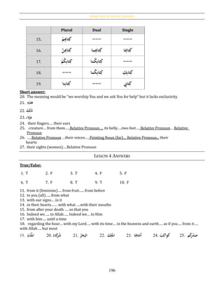 Answer Key for Review Questions
196
Plural Dual Single
15. ُ‫ح‬‫م‬ِِ‫تاب‬ِ‫ك‬ --- ---
16. َُّ‫ن‬ِِ‫تاب‬ِ‫ك‬ ‫ما‬ِِ‫تاب‬ِ‫ك‬ ‫ا‬ ِ‫تاب‬ِ‫ك‬
17. ُ‫ح‬‫م‬‫ك‬ِ‫ب‬‫تا‬ِ‫ك‬ ‫ما‬‫ك‬ِ‫ب‬‫تا‬ِ‫ك‬ ---
18. --- ‫ما‬‫ك‬ِ‫ب‬‫تا‬ِ‫ك‬ ُِ‫ك‬ِ‫ب‬‫تا‬ِ‫ك‬
19. ُِ‫ب‬‫تا‬ِ‫ك‬‫نا‬ --- ُِ‫تاب‬ِ‫ك‬
Short answer:
20. The meaning would be "we worship You and we ask You for help" but it lacks exclusivity.
21. ُِ‫ه‬ِ‫ذ‬َ‫ه‬
22. َُ‫ك‬ِ‫ل‬َ‫ذ‬
23. ‫ْلء‬‫نَؤ‬َ‫ه‬
24. their fingers…. their ears
25. creature… from them…. Relative Pronoun…. its belly…..two feet…. Relative Pronoun… Relative
Pronoun
26. …. Relative Pronoun …their voices…. Pointing Noun (far)… Relative Pronoun... their
hearts
27. their sights (women)….Relative Pronoun
LESSON 4 ANSWERS
True/False:
1. T 2. F 3. T 4. F 5. F
6. T 7. F 8. T 9. T 10. F
11. from it (feminine)…. from fruit….. from before
12. to you (all)….. from what
13. with our signs… in it
14. in their hearts…… with what ….with their mouths
15. from after your death …. so that you
16. Indeed we….. to Allah….. Indeed we… to Him
17. with him…. until a time
18. regarding the hour… with my Lord…. with its time… in the heavens and earth…. as if you…. from it….
with Allah…. but most
19. ُِ‫ن‬‫د‬‫امل‬ 20. ُ‫كاء‬َ‫ر‬‫ش‬ 21. ُُ‫ر‬‫ح‬‫ح‬ِ‫ب‬‫ال‬ 22. َُ‫ك‬ِ‫ل‬َ‫امل‬ 23. ‫ا‬ِ‫ثاَل‬‫ح‬‫َم‬‫أ‬ 24.ُ‫ب‬ِ‫واك‬َ‫ك‬ 25.ُ ‫م‬‫ك‬ِ‫ر‬‫ح‬‫د‬َ‫ص‬
 