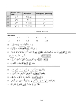 Answer Key for Review Questions
200
Present tense
form
Translation Conjugation [pronoun]
26. ُ‫م‬‫ك‬‫ح‬َ‫َت‬ To judge َ‫ت‬ْ‫ن‬َ‫أ‬
27. ُ‫ر‬‫ظ‬‫ح‬‫ن‬َ‫ي‬ To see َ‫و‬ُ‫ﻫ‬
28. ُ‫ر‬ِ‫ف‬‫ح‬‫غ‬َ‫ن‬ To forgive ُ‫ن‬َْ‫َن‬
29. َُ‫ن‬‫و‬‫ق‬‫س‬‫ح‬‫ف‬َ‫ي‬ To corrupt ْ‫م‬ُ‫ﻫ‬
LESSON 9 ANSWERS
True/False:
1. F 2. T 3. T 4. F 5. T
6. F 7. F 8. F 9. F 10. T
11. ﴾َ‫ن‬‫و‬ُ‫ر‬ُ‫ظ‬‫ن‬َ‫ت‬ ْ‫م‬ُ‫َنت‬‫أ‬َ‫و‬ ُ‫ة‬َ‫ق‬ِ‫اع‬َّ‫ٱلص‬ ُ‫م‬ُ‫ك‬ْ‫ت‬َ‫ذ‬َ‫خ‬َ‫أ‬َ‫ف‬...﴿
12. ﴾َ‫ن‬‫و‬ُ‫ن‬ِ‫م‬ْ‫ؤ‬ُ‫ي‬ ‫ا‬َّ‫م‬ ‫ا‬‫ال‬ْ‫ي‬ِ‫ل‬َ‫ق‬َ‫ف‬ ْ‫م‬ِ‫ﻫ‬ِ‫ر‬ْ‫ف‬ُ‫ك‬ِ‫ب‬ َُّ‫ٱّلل‬ ُ‫م‬ُ‫ه‬َ‫ن‬َ‫ع‬َّ‫ل‬ ْ‫ل‬َ‫ب‬...﴿
13.
َ‫اء‬َ‫ر‬َ‫و‬ ِ‫ٱّلل‬ َ‫اب‬َ‫ت‬ِ‫ك‬ َ‫اب‬َ‫ت‬ِ‫ك‬ْ‫ل‬‫ٱ‬ ْ‫ا‬‫و‬ُ‫ُوت‬‫أ‬ َ‫ين‬ِ‫ذ‬َّ‫ل‬‫ٱ‬ َ‫ن‬ِ‫م‬ ‫يق‬ِ‫ر‬َ‫ف‬ َ‫ذ‬َ‫ب‬َ‫ن‬ ْ‫م‬ُ‫ه‬َ‫ع‬َ‫م‬ ‫ا‬َ‫م‬ِ‫ل‬ ‫ق‬ِ‫د‬َ‫ص‬ُ‫م‬ ِ‫ٱّلل‬ ِ‫ند‬ِ‫ع‬ ْ‫ن‬ِ‫م‬ ‫ول‬ُ‫س‬َ‫ر‬ ْ‫م‬ُ‫ﻫ‬َ‫اء‬َ‫ج‬ ‫ا‬َّ‫م‬َ‫ل‬َ‫و‬﴿
﴾َ‫ن‬‫و‬ُ‫م‬َ‫ل‬ْ‫ع‬َ‫ي‬ َ‫ال‬ ْ‫م‬ُ‫َّه‬‫َن‬‫أ‬َ‫ك‬ ْ‫م‬ِ‫ﻫ‬ِ‫ر‬‫و‬ُ‫ه‬ُ‫ظ‬ [َ‫ن‬‫و‬ُ‫م‬َ‫ل‬ْ‫ع‬َ‫ي‬  ‫م‬ُ‫ﻫ‬]
14. ﴾..ْ‫ا‬‫و‬ُ‫ر‬َ‫ف‬َ‫ك‬ َ‫ي‬ِ‫اط‬َ‫َّي‬‫ٱلش‬ َّ‫ن‬ِ‫ك‬َ‫ل‬َ‫و‬ ُ‫ن‬‫ا‬َ‫م‬ْ‫ي‬َ‫ل‬ُ‫س‬ َ‫ر‬َ‫ف‬َ‫ك‬‫ا‬َ‫م‬َ‫و‬..﴿ ْ‫ا‬‫و‬ُ‫ر‬َ‫ف‬َ‫ك‬[  ‫م‬ُ‫ﻫ‬]
15. ﴾... ِ‫ت‬ْ‫ي‬َ‫ب‬ْ‫ل‬‫ٱ‬ َ‫ن‬ِ‫م‬ َ‫د‬ِ‫اع‬َ‫و‬َ‫ق‬ْ‫ل‬‫ٱ‬ ُ‫يم‬ِ‫اﻫ‬َ‫ر‬ْ‫ب‬ِ‫إ‬ ُ‫ع‬َ‫ف‬ْ‫ر‬َ‫ي‬ ْ‫ذ‬ِ‫إ‬َ‫و‬﴿
------------------------------------------------------
16. ﴾...
َ‫ٱّلل‬ ْ‫ا‬‫و‬ُ‫ر‬َ‫ك‬َ‫ذ‬ ْ‫م‬ُ‫ه‬َ‫س‬ُ‫ف‬ْ‫َن‬‫أ‬ ْ‫ا‬‫و‬ُ‫م‬َ‫ل‬َ‫ظ‬ ْ‫َو‬‫أ‬ ‫ا‬‫ة‬َ‫ش‬ِ‫اح‬َ‫ف‬ ْ‫ا‬‫و‬ُ‫ل‬َ‫ع‬َ‫ف‬ ‫ا‬َ‫ذ‬ِ‫إ‬ َ‫ين‬ِ‫ذ‬َّ‫ل‬‫ٱ‬َ‫و‬﴿
17. ﴾ ِ‫ت‬ْ‫و‬َ‫م‬ْ‫ل‬‫ٱ‬ َ‫ر‬َ‫ذ‬َ‫ح‬ ِ‫ق‬ِ‫اع‬َ‫و‬َّ‫ٱلص‬ َ‫ن‬ِ‫م‬ ‫م‬ِِ‫اِن‬َ‫ذ‬‫آ‬ ِ‫ف‬ ْ‫م‬ُ‫ه‬َ‫ع‬ِ‫ب‬‫ا‬َ‫َص‬‫أ‬ َ‫ن‬‫و‬ُ‫ل‬َ‫ع‬َْ‫ُي‬﴿
18. ﴾..
ْ‫م‬ِ‫ﻫ‬ِ‫ر‬َ‫َي‬ِ‫د‬ ْ‫ن‬ِ‫م‬ ْ‫م‬ُ‫ك‬ْ‫ن‬ِ‫م‬ ‫ا‬‫ا‬‫يق‬ِ‫ر‬َ‫ف‬ َ‫ن‬‫و‬ُ‫ج‬ِ‫ر‬ُْ‫َّت‬َ‫و‬ ْ‫م‬ُ‫ك‬َ‫س‬ُ‫ف‬‫َن‬‫أ‬ َ‫ن‬‫و‬ُ‫ل‬ُ‫ت‬ْ‫ق‬َ‫ت‬..﴿
19. ﴾ ِ‫ش‬ْ‫ر‬َ‫ع‬ْ‫ل‬‫ٱ‬ ‫ى‬َ‫ل‬َ‫ع‬ ‫ى‬َ‫و‬َ‫ت‬ْ‫ٱس‬ َُّ‫ُث‬ ٍ‫م‬َّ‫ََي‬‫أ‬ ِ‫َّة‬‫ت‬ِ‫س‬ ِ‫ف‬ َ‫ض‬ْ‫َر‬ْ‫ٱأل‬َ‫و‬ ِ‫ات‬َ‫او‬َ‫م‬َّ‫ٱلس‬ َ‫ق‬َ‫ل‬َ‫خ‬ ‫ي‬ِ‫ذ‬َّ‫ل‬‫ٱ‬ َ‫و‬ُ‫ﻫ‬﴿
20. ﴾ُ‫ه‬َ‫ل‬ َ‫ر‬َ‫ف‬َ‫غ‬َ‫ف‬ ِ‫ِل‬ ْ‫ر‬ِ‫ف‬ْ‫غ‬‫ٱ‬َ‫ف‬ ‫ي‬ِ‫س‬ْ‫ف‬َ‫ن‬ ُ‫ت‬ْ‫م‬َ‫ل‬َ‫ظ‬ ِ‫ِن‬ِ‫إ‬ ِ‫ب‬َ‫ر‬ َ‫ال‬َ‫ق‬﴿
 