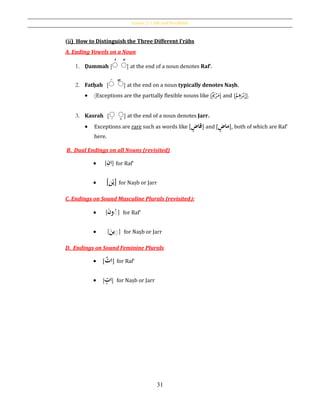Lesson 2: I´râb and Flexibility
31
(ii) How to Distinguish the Three Different I‛rābs
A. Ending Vowels on a Noun
1. Ḍammah [ً ًٌ] at the end of a noun denotes Raf‛.
2. Fatḥah [ ًً ] at the end on a noun typically denotes Naṣb.
 (Exceptions are the partially flexible nouns like [َُ‫ي‬ْ‫ر‬َ‫م‬] and [
ُ‫م‬ِ‫ﻫ‬َ‫ر‬ْ‫ب‬ِ‫إ‬].
3. Kasrah [ِ ِ] at the end of a noun denotes Jarr.
 Exceptions are rare such as words like [ُ‫قاض‬] and [ُ‫ماض‬], both of which are Raf‛
here.
B. Dual Endings on all Nouns (revisited)
 [ُِ‫ان‬] for Raf‛
 [‫ن‬‫ح‬‫ي‬] for Naṣb or Jarr
C. Endings on Sound Masculine Plurals (revisited):
 [َُ‫ن‬‫و‬ُ] for Raf‛
 [َُ‫ين‬ُِ] for Naṣb or Jarr
D. Endings on Sound Feminine Plurals
 [ ‫ا‬ُ‫ت‬ ] for Raf‛
 [ُ‫ات‬] for Naṣb or Jarr
 