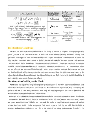 Lesson 2: I´râb and Flexibility
33
Qur’ānic Āyāt (Cont.)
Selected Noun
in single form
Gender,
Plurality, and
Definiteness
I‛rāb of
selected
noun
ُُ‫ت‬ْ‫ذ‬ََّ‫ٱَّت‬ َُّ‫ُث‬ ‫ا‬‫ة‬َ‫ل‬ْ‫ي‬َ‫ل‬ َ‫ي‬ِ‫ع‬َ‫ب‬ْ‫َر‬‫أ‬ ‫ى‬َ‫وس‬ُ‫م‬ َ‫َّن‬ْ‫د‬َ‫اع‬َ‫و‬ ْ‫ذ‬ِ‫إ‬َ‫و‬ ﴿
﴾ َ‫ن‬‫و‬ُ‫م‬ِ‫ال‬َ‫ظ‬ ْ‫م‬ُ‫َنت‬‫أ‬َ‫و‬ ِ‫ه‬ِ‫د‬ْ‫ع‬َ‫ب‬ ‫ن‬ِ‫م‬ َ‫ل‬ْ‫ج‬ِ‫ع‬ْ‫ل‬‫ٱ‬
“And [recall] when We made an appointment with
Mūsa for forty nights. Then you took [for worship] the
calf after him, while you were wrongdoers.”(2:51)
‫ة‬َ‫ل‬‫ح‬‫ي‬َ‫ل‬ [night]
Female, single,
indefinite Naṣb
‫ل‬‫ح‬‫ج‬ِ‫ع‬ [calf]
Male, single,
indefinite
Naṣb
﴾ ‫ا‬‫ا‬‫د‬َ‫َت‬ْ‫َو‬‫أ‬ َ‫ال‬َ‫ب‬ِْ‫ٱْل‬َ‫و‬ ‫۝‬‫ا‬‫ا‬‫اد‬َ‫ه‬ِ‫م‬ َ‫ض‬ْ‫َر‬ْ‫ٱأل‬ ِ‫ل‬َ‫ع‬َْ‫َن‬ َْ‫َّل‬َ‫أ‬﴿
“Have We not made the earth a resting place?, And
the mountains as pegs?”(78:6-7)
ُ‫ض‬‫ح‬‫َر‬‫أ‬ [earth]
Female, single,
definite Naṣb
‫ل‬َ‫ب‬َ‫ج‬
[mountain]
Female single
(broken plural),
definite
Naṣb
III. Flexibility and I‛rāb
What do we mean by flexibility? Flexibility is the ability of a noun to adapt its ending appropriately
(inflect) to one of the three I‛rāb states. A noun that is fully flexible perfectly adapts its endings to a
particular I‛rāb as per the rules discussed earlier in this chapter. Please note that most nouns in Arabic are
fully flexible. However, many nouns in Arabic are partially flexible, and thus change their endings
“partially”. Other nouns in Arabic are completely inflexible, and cannot change their endings at all. Despite
this, every noun takes an I‛rāb, even if its ending does not change appropriately. The I‛rāb of words, which
are not inflexible, are determined based on their context in the respective sentence. In one sense, one may
say that flexibility is a fifth characteristic that each noun inherently has. The difference with respect to the
other characteristics of nouns (gender, plurality, definiteness, and I‛rāb) however is that the flexibility of
any respective noun cannot change, and is fixed.
The Concept of Flexibility and a Simile:
All Muslims are required to pray the obligatory Ṣalāh daily, even if they have a physical impairment that
limits their ability to do Rukū‛, Sujūd, or to stand. If a Muslim has these impairments, they should pray the
Ṣalāh to the best of their ability and Inshā Allah they will be complying with the rules of Ṣalāh like the
Muslim who stands, does proper Rukū‛, and Sujūd etc.
From this, let us take the example of three Muslim individuals. The first is Muḥammad who is healthy and
“fully flexible”. He does Ṣalāh according to full rules and proper motions (of doing Rukū‛ and Sujūd). Then
we have a second individual Zaid who has a bad back. He is able to stand, but cannot flex properly and do
proper Rukū‛ and Sujūd. Unlike Muḥammad, Zaid needs to use a chair during Ṣalāh, but his Ṣalāh is
accepted and valid since he followed the rules to the utmost of his ability (or in this case flexibility). We
 