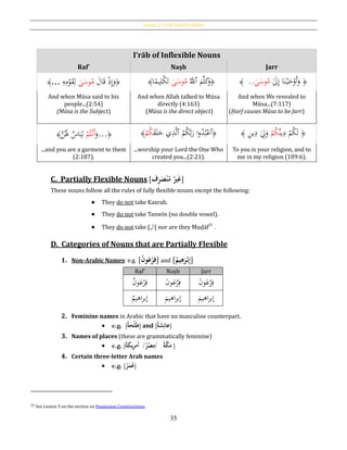 Lesson 2: I´râb and Flexibility
35
I‛rāb of Inflexible Nouns
Raf‛ Naṣb Jarr
﴾... ﴿َ‫ال‬َ‫ق‬ ْ‫ذ‬ِ‫إ‬َ‫و‬‫ى‬َ‫وس‬ُ‫م‬ِ‫ه‬ِ‫م‬ْ‫و‬َ‫ق‬ِ‫ل‬ ﴿
َ‫م‬َّ‫ل‬َ‫ك‬َ‫و‬‫ٱ‬َُّ‫ّلل‬‫ى‬َ‫وس‬ُ‫م‬‫ا‬‫ا‬‫يم‬ِ‫ْل‬‫ك‬َ‫ت‬﴾ ﴾ ..‫ى‬َ‫وس‬ُ‫م‬ َ‫ىل‬ِ‫إ‬ ‫ا‬َ‫ن‬ْ‫ي‬َ‫ح‬ْ‫َو‬‫أ‬َ‫و‬ ﴿
And when Mūsa said to his
people...(2:54)
(Mūsa is the Subject)
And when Allah talked to Mūsa
directly (4:163)
(Mūsa is the direct object)
And when We revealed to
Mūsa...(7:117)
(Ḥarf causes Mūsa to be Jarr)
َ‫و‬ْ‫م‬ُ‫ت‬ْ‫َن‬‫أ‬َّ‫ن‬َُ‫َل‬ ‫اس‬َ‫ب‬ِ‫ل‬﴾ ...﴿ ﴿
ُ‫م‬ُ‫ك‬َّ‫ب‬َ‫ر‬ ‫ا‬‫و‬ُ‫د‬ُ‫ب‬ْ‫ٱع‬‫ٱ‬َ‫ق‬َ‫ل‬َ‫خ‬ ‫ي‬ِ‫ذ‬َّ‫ل‬ْ‫م‬ُ‫ك‬﴾ ﴿ُ‫ين‬ِ‫د‬ ْ‫م‬ُ‫ك‬َ‫ل‬ْ‫م‬ُ‫ك‬ِ‫ن‬‫ي‬ِ‫د‬ َ
ِ‫ِل‬َ‫و‬﴾
...and you are a garment to them
(2:187).
...worship your Lord the One Who
created you...(2:21).
To you is your religion, and to
me in my religion (109:6).
C. Partially Flexible Nouns [‫ف‬ِ‫ر‬َ‫ص‬‫ح‬‫ن‬‫ُم‬‫ري‬َ‫غ‬]
These nouns follow all the rules of fully flexible nouns except the following:
 They do not take Kasrah.
 They do not take Tanwīn (no double vowel).
 They do not take [‫ال‬] nor are they Muḍāf31
.
D. Categories of Nouns that are Partially Flexible
1. Non-Arabic Names: e.g. [ُ‫ون‬َ‫ع‬‫ح‬‫ر‬ِ‫ف‬] and [ ‫ي‬ِ‫ه‬َ‫ر‬‫ح‬‫ب‬ِ‫إ‬ُ‫م‬ ]
Raf‛ Naṣb Jarr
ُ‫ن‬‫و‬َ‫ع‬ْ‫ر‬ِ‫ف‬ َ‫ن‬‫و‬َ‫ع‬ْ‫ر‬ِ‫ف‬ َ‫ن‬‫و‬َ‫ع‬ْ‫ر‬ِ‫ف‬
‫إبر‬‫ا‬ُ‫ﻫيم‬ ‫إبر‬‫ا‬َ‫ﻫيم‬ ‫إبر‬‫ا‬َ‫ﻫيم‬
2. Feminine names in Arabic that have no masculine counterpart.
 e.g. [ ‫حح‬‫ل‬َ‫ط‬ُ‫ة‬ ] and [ُ‫ة‬َ‫ش‬ِ‫عائ‬]
3. Names of places (these are grammatically feminine)
 e.g. [ ُ‫ة‬َّ‫ك‬َ‫م‬/ُ‫ر‬‫ح‬‫ص‬ِ‫م‬/ُُ‫ة‬َ‫ك‬‫ي‬ِ‫ر‬‫َم‬‫أ‬ ]
4. Certain three-letter Arab names
 e.g. [ُ‫ر‬َ‫م‬‫ع‬]
31 See Lesson 5 on the section on Possession Constructions.
 