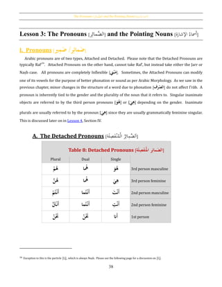 The Pronouns [‫ر‬ِ‫َّمائ‬‫الض‬] and the Pointing Nouns [‫ة‬َ‫اْلشار‬ ُ‫أمساء‬]
38
Lesson 3: The Pronouns [ َّ‫الض‬‫ر‬ِ‫مائ‬ ] and the Pointing Nouns [ َ‫أ‬ُ‫مساء‬َ‫اْلشار‬‫ة‬ ]
I. Pronouns ]‫ري‬ِ‫م‬َ‫ر/ُض‬ِ‫مائ‬َ‫ض‬[
Arabic pronouns are of two types, Attached and Detached. Please note that the Detached Pronouns are
typically Raf‛
34
. Attached Pronouns on the other hand, cannot take Raf‛, but instead take either the Jarr or
Naṣb case. All pronouns are completely Inflexible [‫ين‬‫ح‬‫ب‬َ‫م‬]. Sometimes, the Attached Pronouns can modify
one of its vowels for the purpose of better phonation or sound as per Arabic Morphology. As we saw in the
previous chapter, minor changes in the structure of a word due to phonation [‫رف‬‫الص‬] do not affect I‛rāb. A
pronoun is inherently tied to the gender and the plurality of the noun that it refers to. Singular inanimate
objects are referred to by the third person pronouns [َُ‫و‬‫ه‬] or [َُ‫ي‬ِ‫ه‬] depending on the gender. Inanimate
plurals are usually referred to by the pronoun [َُ‫ي‬ِ‫ه‬] since they are usually grammatically feminine singular.
This is discussed later on in Lesson 4, Section IV.
A. The Detached Pronouns [ َّ‫لض‬َ‫ا‬ِ‫م‬ُ‫ر‬ِ‫ائ‬ُ‫م‬ْ‫ل‬‫ا‬َ‫ل‬ِ‫ص‬َ‫ف‬ْ‫ن‬‫ة‬ ]
Table 8: Detached Pronouns [ َُ‫ض‬‫ال‬‫م‬‫ر‬ِ‫ائ‬ُُ‫امل‬‫ن‬َُ‫ل‬ِ‫ص‬َ‫ف‬‫ة‬ ]
Plural Dual Single
ُ‫ح‬‫م‬‫ه‬ ‫ا‬‫ُه‬ َُ‫و‬‫ه‬ 3rd person masculine
َُّ‫ن‬‫ه‬ ‫ا‬‫ُه‬ َُ‫ي‬ِ‫ه‬ 3rd person feminine
ُ‫ح‬‫م‬‫ت‬‫ح‬‫َن‬‫أ‬ ‫ما‬‫ت‬‫ح‬‫َن‬‫أ‬ َُ‫ت‬‫ح‬‫ن‬َ‫أ‬ 2nd person masculine
َُّ‫ت‬‫ح‬‫َن‬‫أ‬ ‫ما‬‫ت‬‫ح‬‫َن‬‫أ‬ ُِ‫ت‬‫ح‬‫ن‬َ‫أ‬ 2nd person feminine
ُ‫ن‬‫ح‬َ‫َن‬ ُ‫ن‬‫ح‬َ‫َن‬ ‫َان‬‫أ‬ 1st person
34 Exception to this is the particle [َّ‫َي‬ِ‫إ‬], which is always Naṣb. Please see the following page for a discussion on [َّ‫َي‬ِ‫إ‬].
 