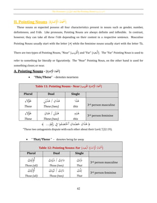 The Pronouns [‫ر‬ِ‫َّمائ‬‫الض‬] and the Pointing Nouns [‫ة‬َ‫اْلشار‬ ُ‫أمساء‬]
42
II. Pointing Nouns [ َُ‫أ‬ُ‫ح‬‫مس‬ُ‫اء‬ُ‫ة‬َ‫شار‬ِ‫ح‬‫اإل‬ ]
These nouns as expected possess all four characteristics present in nouns such as gender, number,
definiteness, and I‛rāb. Like pronouns, Pointing Nouns are always definite and inflexible. In contrast,
however, they can take all three I‛rāb depending on their context in a respective sentence. Masculine
Pointing Nouns usually start with the letter [‫ه‬] while the feminine nouns usually start with the letter Tā.
There are two types of Pointing Nouns, “Near” [ َ‫ا‬ْ‫ل‬َ‫ق‬‫يب‬‫ر‬ ] and “Far” [ َ‫ا‬ْ‫ل‬َ‫ب‬‫عيد‬ ]. The “Far” Pointing Noun is used to
refer to something far literally or figuratively. The “Near” Pointing Noun, on the other hand is used for
something closer, or near.
A. Pointing Nouns - [ُِ‫ة‬َ‫شار‬ِ‫ح‬‫ُاإل‬‫اء‬ ‫ح‬‫َمس‬‫أ‬]
 “This/These” - denotes nearness
Table 11: Pointing Nouns - Near [‫ريب‬َ‫ق‬‫ح‬‫ل‬‫ُا‬ِ‫ة‬َ‫شار‬ِ‫ح‬‫ُاإل‬‫اء‬ ‫ح‬‫َمس‬‫أ‬]
Plural Dual Single
‫ﻫ‬ِ‫الء‬ُ‫ؤ‬
These
‫ﻫ‬‫ﻫ‬ / ِ‫ان‬َ‫ذ‬ِ‫ن‬ْ‫ي‬َ‫ذ‬
These (two)
‫ﻫ‬‫ا‬َ‫ذ‬
this 3rd person masculine
‫ﻫ‬ُ‫ؤ‬ِ‫الء‬
These
‫ﻫ‬ / ِْ‫ي‬َ‫ت‬‫ﻫ‬ِ‫تان‬
These (two)
‫ﻫ‬ِ‫ه‬ِ‫ذ‬
this
3rd person feminine
﴾ ‫ﻫ‬ِ‫ان‬َ‫م‬ْ‫ص‬َ‫خ‬ ِ‫ان‬َ‫ذ‬‫ٱ‬‫ا‬‫و‬ُ‫م‬َ‫ص‬َ‫ت‬ْ‫خ‬ْ‫م‬ِِ‫ب‬َ‫ر‬ ِ‫ف‬... ﴿
“These two antagonists dispute with each other about their Lord..”(22:19).
 “ That/Those ” - denotes being far away
Table 12: Pointing Nouns: Far [ ‫أ‬ِ‫ة‬َ‫شار‬ِْ‫اْل‬ ُ‫اء‬ ْ‫مس‬‫عيد‬َ‫ب‬ْ‫ل‬‫ا‬ ]
Plural Dual Single
َ‫ك‬ِ‫ئ‬َ‫ل‬ْ‫ُو‬‫أ‬
Those (all)
َ‫ك‬ِ‫ن‬ْ‫ي‬َ‫ذ‬ / َ‫ك‬ِ‫ذان‬
Those (two)
َ‫ك‬ِ‫ل‬‫ذ‬
That
3rd person masculine
َ‫ك‬ِ‫ئ‬َ‫ل‬ْ‫ُو‬‫أ‬
Those (all)
َ‫ك‬ِ‫ن‬ْ‫ي‬َ‫ت‬ / َ‫ك‬ِ‫َتن‬
Those (two)
َ‫ك‬ْ‫ل‬ِ‫ت‬
That
3rd person feminine
 