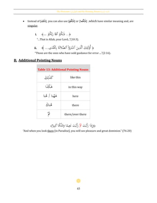 The Pronouns [‫ر‬ِ‫َّمائ‬‫الض‬] and the Pointing Nouns [‫ة‬َ‫اْلشار‬ ُ‫أمساء‬]
43
 Instead of [ ُ‫ذ‬َُ‫ك‬ِ‫ل‬ ], you can also use [ُ‫ح‬‫م‬‫ك‬ِ‫ل‬‫ذ‬] or [ ُ‫ذ‬‫ما‬‫ك‬ِ‫ل‬ ] ,which have similar meaning and, are
singular.
i. ...﴾ ﴿...‫ذ‬ْ‫م‬ُ‫ك‬َّ‫ب‬َ‫ر‬ ُ‫ٱهلل‬ ُ‫م‬ُ‫ك‬ِ‫ل‬
“…That is Allah, your Lord...”(10:3).
ii. َ‫ل‬ْ‫ُو‬‫أ‬َ‫ك‬ِ‫ئ‬‫ٱ‬َ‫ين‬ِ‫ذ‬َّ‫ل‬‫ٱ‬ْ‫ا‬ُ‫و‬َ‫ر‬َ‫ت‬ْ‫ش‬‫ٱ‬ِ‫ب‬ َ‫ة‬َ‫ل‬َ‫ال‬َّ‫لض‬‫ٱ‬‫ى‬َ‫د‬ُْ‫َل‬...﴾ ﴿
“Those are the ones who have sold guidance for error ....”(2:16).
B. Additional Pointing Nouns
Table 13: Additional Pointing Nouns
‫ذ‬َ‫ک‬َٰ‫ك‬ِ‫ل‬ like this
‫ﻫ‬‫ا‬َ‫ذ‬َ‫ك‬ in this way
‫نا‬ُ‫ﻫ‬ / ‫ﻫ‬‫نا‬ُ‫ه‬ here
‫نا‬ُ‫ﻫ‬َ‫ك‬ there
ََّ‫ُث‬ there/over there
﴿َ‫ت‬ْ‫َي‬‫أ‬َ‫ر‬ ‫ا‬َ‫ذ‬ِ‫إ‬َ‫و‬ََّ‫ُث‬‫ا‬‫ا‬‫ري‬ِ‫ب‬َ‫ك‬‫ا‬‫ا‬‫ك‬ْ‫ل‬ُ‫م‬َ‫و‬ ‫ا‬‫ا‬‫يم‬ِ‫ع‬َ‫ن‬ َ‫ت‬ْ‫َي‬‫أ‬َ‫ر‬﴾
“And when you look there [in Paradise], you will see pleasure and great dominion.” (76:20)
 
