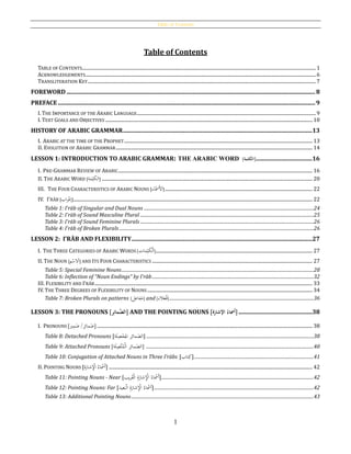 Table of Contents
1
Table of Contents
TABLE OF CONTENTS........................................................................................................................................................................................................1
ACKNOWLEDGEMENTS.....................................................................................................................................................................................................6
TRANSLITERATION KEY...................................................................................................................................................................................................7
FOREWORD ............................................................................................................................................................................8
PREFACE..................................................................................................................................................................................9
I. THE IMPORTANCE OF THE ARABIC LANGUAGE.........................................................................................................................................................9
I. TEXT GOALS AND OBJECTIVES ................................................................................................................................................................................. 10
HISTORY OF ARABIC GRAMMAR...................................................................................................................................13
I. ARABIC AT THE TIME OF THE PROPHET................................................................................................................................................................. 13
II. EVOLUTION OF ARABIC GRAMMAR........................................................................................................................................................................ 14
LESSON 1: INTRODUCTION TO ARABIC GRAMMAR: THE ARABIC WORD [‫الكلمة‬].......................................16
I. PRE-GRAMMAR REVIEW OF ARABIC...................................................................................................................................................................... 16
II. THE ARABIC WORD [‫ة‬َ‫م‬ِ‫ل‬َ‫ك‬‫ال‬] .................................................................................................................................................................................... 20
III. THE FOUR CHARACTERISTICS OF ARABIC NOUNS [‫اء‬ْ‫َمس‬‫أل‬َ‫ا‬].............................................................................................................................. 22
IV. I'RĀB [‫اب‬‫ر‬ْ‫إع‬]............................................................................................................................................................................................................ 22
Table 1: I‛rāb of Singular and Dual Nouns .................................................................................................................................................24
Table 2: I‛rāb of Sound Masculine Plural ....................................................................................................................................................25
Table 3: I‛rāb of Sound Feminine Plurals ....................................................................................................................................................26
Table 4: I‛rāb of Broken Plurals ......................................................................................................................................................................26
LESSON 2: I‛RĀB AND FLEXIBILITY.............................................................................................................................27
I. THE THREE CATEGORIES OF ARABIC WORDS [‫ات‬َ‫م‬ِ‫ل‬َ‫ك‬ْ‫ل‬َ‫ا‬]...................................................................................................................................... 27
II. THE NOUN [‫م‬ْ‫الس‬َ‫ا‬] AND ITS FOUR CHARACTERISTICS ......................................................................................................................................... 27
Table 5: Special Feminine Nouns....................................................................................................................................................................28
Table 6: Inflection of “Noun Endings” by I‛rāb..........................................................................................................................................32
III. FLEXIBILITY AND I‛RĀB.......................................................................................................................................................................................... 33
IV. THE THREE DEGREES OF FLEXIBILITY OF NOUNS ............................................................................................................................................. 34
Table 7: Broken Plurals on patterns [‫ل‬ِ‫فاع‬َ‫م‬] and [‫الء‬َ‫ع‬ُ‫ف‬] ...........................................................................................................................36
LESSON 3: THE PRONOUNS [‫ر‬ِ‫َّمائ‬‫الض‬] AND THE POINTING NOUNS [ ُ‫َمساء‬‫أ‬ُ‫ة‬َ‫اإلشار‬ ]...................................................38
I. PRONOUNS [‫ر‬ِ‫مائ‬َ‫ض‬/‫ري‬ِ‫م‬َ‫ض‬] ........................................................................................................................................................................................ 38
Table 8: Detached Pronouns [ ‫ر‬ِ‫مائ‬َ‫الض‬‫ة‬َ‫ل‬ِ‫ص‬َ‫ف‬‫ن‬
ُ
‫امل‬ ] ...............................................................................................................................................38
Table 9: Attached Pronouns [‫ر‬ِ‫مائ‬َ‫الض‬‫ة‬َ‫ل‬ِ‫َّص‬‫ت‬ُ‫م‬ْ‫ل‬‫ا‬] ...............................................................................................................................................40
Table 10: Conjugation of Attached Nouns in Three I‛rābs [‫تاب‬ِ‫ك‬]......................................................................................................41
II. POINTING NOUNS [ َ‫أ‬ُ‫اء‬ ْ‫مس‬‫ة‬َ‫شار‬ِْ‫اْل‬ ] .............................................................................................................................................................................. 42
Table 11: Pointing Nouns - Near [ ُ‫اء‬ ْ‫َمس‬‫أ‬ِ‫ة‬َ‫شار‬ِْ‫اْل‬‫يب‬‫ر‬َ‫ق‬ْ‫ل‬‫ا‬ ]..................................................................................................................................42
Table 12: Pointing Nouns: Far [ ‫أ‬ُ‫اء‬ ْ‫مس‬ِ‫ة‬َ‫شار‬ِْ‫اْل‬‫عيد‬َ‫ب‬ْ‫ل‬‫ا‬ ]........................................................................................................................................42
Table 13: Additional Pointing Nouns............................................................................................................................................................43
 