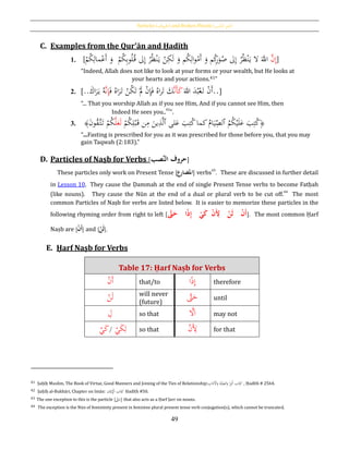 Particles [‫اْلروف‬] and Broken Plurals [‫كسري‬‫الت‬ ‫َجع‬]
49
C. Examples from the Qur’ān and Ḥadīth
1. [ َّ‫ن‬ِ‫إ‬ْ‫م‬ُ‫ك‬ِ‫مال‬ْ‫َع‬‫أ‬ َ‫و‬ ْ‫م‬ُ‫ك‬ِ‫ب‬‫و‬ُ‫ل‬ُ‫ق‬ ‫ىل‬ِ‫إ‬ ُ‫ر‬ُ‫ظ‬ْ‫ن‬َ‫ي‬ ْ‫ن‬ِ‫ك‬َ‫ل‬ َ‫و‬ ‫م‬ُ‫ك‬ِ‫ال‬‫و‬ْ‫َم‬‫أ‬ َ‫و‬ ‫م‬ُ‫ك‬ِ‫ر‬َ‫و‬ُ‫ص‬ ‫ىل‬ِ‫إ‬ ُ‫ر‬ُ‫ظ‬ْ‫ن‬َ‫ي‬ ‫ال‬ ََّ‫اّلل‬ ]
“Indeed, Allah does not like to look at your forms or your wealth, but He looks at
your hearts and your actions.41”
2. [ َ‫هللا‬ َ‫د‬ُ‫ب‬ْ‫ع‬َ‫ت‬ ْ‫ن‬َ‫أ‬َّ‫ن‬َ‫أ‬َ‫ك‬َ‫ف‬ ُ‫اه‬َ‫ر‬َ‫ت‬ ْ‫ن‬ُ‫ك‬َ‫ت‬ َْ‫َّل‬ ْ‫ن‬ِ‫إ‬َ‫ف‬ ُ‫اه‬‫ر‬َ‫ت‬ َ‫ك‬َّ‫ن‬ِ‫إ‬َ‫اك‬َ‫ر‬َ‫ي‬ ُ‫ه‬.. ..]
“... That you worship Allah as if you see Him, And if you cannot see Him, then
Indeed He sees you..42
”.
3. ﴿‫لى‬َ‫ع‬ َ‫ب‬ِ‫ت‬ُ‫ك‬‫كما‬ُ‫ام‬َ‫ي‬ِ‫ٱلص‬ ُ‫م‬ُ‫ك‬ْ‫ي‬َ‫ل‬َ‫ع‬ َ‫ب‬ِ‫ت‬ُ‫ك‬‫ٱ‬ْ‫م‬ُ‫ك‬ِ‫ل‬ْ‫ب‬َ‫ق‬ ‫ن‬ِ‫م‬ َ‫ين‬ِ‫ذ‬َّ‫ل‬َّ‫ل‬َ‫ع‬َ‫ل‬َ‫ن‬‫و‬ُ‫ق‬َّ‫ت‬َ‫ت‬ ْ‫م‬ُ‫ك‬﴾
“...Fasting is prescribed for you as it was prescribed for those before you, that you may
gain Taqwah (2:183).”
D. Particles of Naṣb for Verbs [ َُّ‫ن‬‫حروفُال‬‫صب‬ ]
These particles only work on Present Tense [ ‫امل‬‫ضارع‬ ] verbs43
. These are discussed in further detail
in Lesson 10. They cause the Ḍammah at the end of single Present Tense verbs to become Fatḥah
(like nouns). They cause the Nūn at the end of a dual or plural verb to be cut off.44
The most
common Particles of Naṣb for verbs are listed below. It is easier to memorize these particles in the
following rhyming order from right to left [َُّ‫ّت‬َ‫اُُُح‬ً‫ذ‬ِ‫إ‬ُُُ‫ح‬‫ي‬َ‫ك‬ُُ‫ح‬‫ن‬َِ‫ُُُْل‬‫ح‬‫ن‬َ‫ل‬ُُُ‫ح‬‫ن‬َ‫أ‬] . The most common Ḥarf
Naṣb are [ُ‫ح‬‫ن‬َ‫أ‬] and [ُ‫ح‬‫َن‬‫ل‬].
E. Ḥarf Naṣb for Verbs
Table 17: Ḥarf Naṣb for Verbs
ْ‫ن‬َ‫أ‬ that/to ‫ا‬‫ا‬‫ذ‬ِ‫إ‬ therefore
ْ‫ن‬َ‫ل‬ will never
(future) َّ‫ّت‬َ‫ح‬ until
ِ‫ل‬ so that َّ‫ال‬َ‫ا‬ may not
ْ‫ي‬َ‫ك‬/
ْ‫ي‬َ‫ك‬ِ‫ل‬ so that ْ‫ن‬َِ‫أل‬ for that
41 Ṣaḥīḥ Muslim, The Book of Virtue, Good Manners and Joining of the Ties of Relationship:ِ‫اب‬َ‫د‬ ْ‫اآل‬َ‫و‬ ِ‫ة‬َ‫ل‬ِ‫الص‬َ‫و‬ ِِ‫ْب‬‫ل‬‫ا‬ ‫اب‬َ‫ت‬ِ‫ك‬ , Ḥadīth # 2564.
42 Ṣaḥīḥ al-Bukhāri, Chapter on Imān: ِ‫ان‬َ‫ُي‬ِْ‫اْل‬ ‫اب‬َ‫ت‬ِ‫ك‬ Ḥadīth #50.
43 The one exception to this is the particle [ َّ‫ّت‬َ‫]ح‬ that also acts as a Ḥarf Jarr on nouns.
44 The exception is the Nūn of femininity present in feminine plural present tense verb conjugation(s), which cannot be truncated.
 