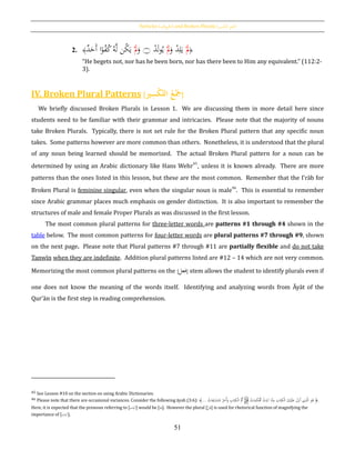 Particles [‫اْلروف‬] and Broken Plurals [‫كسري‬‫الت‬ ‫َجع‬]
51
2. ﴿َْ‫َّل‬َ‫و‬ ْ‫د‬ِ‫ل‬َ‫ي‬َْ‫َّل‬ْ‫د‬َ‫ل‬‫و‬ُ‫ي‬‫۝‬َ‫و‬َْ‫َّل‬‫د‬َ‫َح‬‫أ‬ ‫ا‬‫ا‬‫و‬ُ‫ف‬ُ‫ك‬ُ‫ه‬َّ‫ل‬ ‫ن‬ُ‫ك‬َ‫ي‬﴾
“He begets not, nor has he been born, nor has there been to Him any equivalent.” (112:2-
3).
IV. Broken Plural Patterns [ ُ‫ع‬‫ح‬َ‫َج‬‫ري‬ِ‫س‬‫ح‬‫ك‬َّ‫ت‬‫ال‬ ]
We briefly discussed Broken Plurals in Lesson 1. We are discussing them in more detail here since
students need to be familiar with their grammar and intricacies. Please note that the majority of nouns
take Broken Plurals. Typically, there is not set rule for the Broken Plural pattern that any specific noun
takes. Some patterns however are more common than others. Nonetheless, it is understood that the plural
of any noun being learned should be memorized. The actual Broken Plural pattern for a noun can be
determined by using an Arabic dictionary like Hans Wehr45
, unless it is known already. There are more
patterns than the ones listed in this lesson, but these are the most common. Remember that the I‛rāb for
Broken Plural is feminine singular, even when the singular noun is male46
. This is essential to remember
since Arabic grammar places much emphasis on gender distinction. It is also important to remember the
structures of male and female Proper Plurals as was discussed in the first lesson.
The most common plural patterns for three-letter words are patterns #1 through #4 shown in the
table below. The most common patterns for four-letter words are plural patterns #7 through #9, shown
on the next page. Please note that Plural patterns #7 through #11 are partially flexible and do not take
Tanwīn when they are indefinite. Addition plural patterns listed are #12 – 14 which are not very common.
Memorizing the most common plural patterns on the [‫فعل‬] stem allows the student to identify plurals even if
one does not know the meaning of the words itself. Identifying and analyzing words from Āyāt of the
Qur’ān is the first step in reading comprehension.
45 See Lesson #10 on the section on using Arabic Dictionaries.
46 Please note that there are occasional variances. Consider the following āyah (3:6): ﴾... ‫ات‬َ
ِ‫اب‬َ‫ش‬َ‫ت‬ُ‫م‬ ُ‫ر‬َ‫ُخ‬‫أ‬َ‫و‬ ِ‫اب‬َ‫ت‬ِ‫ْك‬‫ل‬‫ا‬ ُّ‫ُم‬‫أ‬ َّ‫ن‬ُ‫ﻫ‬ ‫ات‬َ‫م‬َ‫ك‬ُّْ‫ُم‬ ‫ت‬َ‫آَي‬ ُ‫ه‬ْ‫ن‬ِ‫م‬ َ‫اب‬َ‫ت‬ِ‫ْك‬‫ل‬‫ا‬ َ‫ك‬ْ‫ي‬َ‫ل‬َ‫ع‬ َ‫ل‬َ‫َنز‬‫أ‬ ‫ي‬ِ‫ذ‬َّ‫ل‬‫ا‬ َ‫و‬ُ‫ﻫ‬ ﴿.
Here, it is expected that the pronoun referring to [‫]آَيت‬ would be [‫.]ﻫا‬ However the plural [َّ‫ن‬ُ‫]ﻫ‬ is used for rhetorical function of magnifying the
importance of [‫.]آَيت‬
 