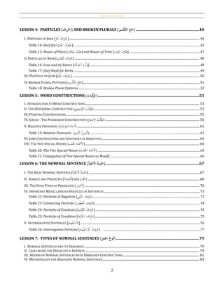 Table of Contents
2
LESSON 4: PARTICLES [‫روف‬‫ح‬‫ْل‬َ‫ا‬] AND BROKEN PLURALS [ ُ‫ع‬ َ‫َج‬ُ‫حسري‬‫ك‬َّ‫ت‬‫ال‬ ] .....................................................................44
I. PARTICLES OF JARR [ ُ‫وف‬ُ‫ر‬ُ‫ح‬‫ر‬َْ‫ْل‬‫ا‬ ] .............................................................................................................................................................................. 44
Table 14: Ḥarf Jarr [ ُ‫وف‬ُ‫ر‬ُ‫ح‬‫ر‬َْ‫ْل‬‫ا‬ ] .........................................................................................................................................................................45
Table 15: Nouns of Place [ ُ‫ف‬ْ‫ر‬َ‫ظ‬‫كان‬
َ
‫امل‬ ] and Nouns of Time [ ُ‫ف‬ْ‫ر‬َ‫ظ‬‫مان‬َّ‫الز‬ ]...............................................................................................47
II. PARTICLES OF NAṢB [ ‫وف‬ُ‫ر‬ُ‫ح‬‫ب‬ْ‫َّص‬‫ن‬‫ال‬ ]....................................................................................................................................................................... 48
Table 16: Inna and its Sisters [ َّ‫ن‬ِ‫إ‬َ‫و‬‫ا‬ُ‫ُت‬‫ا‬‫و‬َ‫َخ‬‫أ‬ ]....................................................................................................................................................48
Table 17: Ḥarf Naṣb for Verbs..........................................................................................................................................................................49
III. PARTICLES OF JAZM [ ‫وف‬ُ‫ر‬ُ‫ح‬‫م‬ْ‫ز‬َْ‫اْل‬ ] .......................................................................................................................................................................... 50
IV. BROKEN PLURAL PATTERNS [ ُ‫ع‬َْ‫َج‬‫ري‬ِ‫ْس‬‫ك‬َّ‫ت‬‫ال‬ ]............................................................................................................................................................ 51
Table 18: Broken Plural Patterns...................................................................................................................................................................52
LESSON 5: WORD CONSTRUCTIONS [‫بات‬ِ‫ك‬َ‫ر‬‫امل‬] ..............................................................................................................53
I. INTRODUCTION TO WORD CONSTRUCTIONS......................................................................................................................................................... 53
II. THE DESCRIBING CONSTRUCTION [
ُ‫ب‬َّ‫ك‬َ‫ر‬
ُ
‫امل‬‫ي‬ِ‫يف‬ِ‫ص‬ْ‫َّو‬‫الت‬ ] ............................................................................................................................................. 53
III. POINTING CONSTRUCTIONS................................................................................................................................................................................... 55
IV. IḌĀFAH - THE POSSESSION CONSTRUCTION [
ُ‫ب‬َّ‫ك‬َ‫ر‬
ُ
‫امل‬ِ‫ضاف‬ِ‫ْل‬‫ا‬ ] .............................................................................................................................. 56
V. RELATIVE PRONOUNS [‫أ‬ُ‫اء‬ ْ‫مس‬‫ة‬َ‫ل‬‫و‬ُ‫ص‬ْ‫و‬َ‫م‬ْ‫ل‬‫ا‬] ................................................................................................................................................................... 61
Table 19: Relative Pronouns: [
َ‫ين‬ِ‫ذ‬َّ‫ل‬َ‫ا‬/‫ي‬ِ‫ذ‬َّ‫ل‬َ‫ا‬ ]....................................................................................................................................................61
VI. JARR CONSTRUCTIONS AND SENTENCES AS ADJECTIVES.................................................................................................................................. 64
VII. THE FIVE SPECIAL NOUNS [ُ‫اء‬ ْ‫َمس‬‫أل‬‫ا‬‫سة‬ْ‫م‬َْ‫اْل‬] ......................................................................................................................................................... 64
Table 20: The Five Special Nouns [
ُ‫اء‬ ْ‫َمس‬‫أل‬‫ا‬َ‫س‬ْ‫م‬َْ‫ْل‬‫ا‬‫ة‬] .........................................................................................................................................65
Table 21: Conjugation of Five Special Nouns as Muḍāf.........................................................................................................................66
LESSON 6: THE NOMINAL SENTENCE [ ُ‫ة‬َ‫ل‬‫م‬‫جل‬َ‫ا‬ُُ‫ة‬َّ‫ي‬ِ‫ح‬‫مس‬ِ‫ح‬‫اْل‬ ]......................................................................................................67
I. THE BASIC NOMINAL SENTENCE [ ُ‫اْل‬ُ‫ة‬َ‫ل‬‫م‬ُ‫ة‬َّ‫ي‬ِْ‫مس‬ِْ‫اال‬ ] .................................................................................................................................................... 67
II. SUBJECT AND PREDICATE [‫أ‬َ‫د‬َ‫ت‬ْ‫ب‬ُ‫م‬ْ‫ل‬َ‫ا‬] AND [َ‫ب‬َْ‫ْل‬َ‫ا‬] ..................................................................................................................................................... 68
III. THE FOUR TYPES OF PREDICATES [‫بار‬ْ‫َخ‬‫أ‬] .......................................................................................................................................................... 70
IV. IMPORTANT MISCELLANEOUS PARTICLES IN SENTENCES................................................................................................................................ 73
Table 22: Particles of Negation [ ‫وف‬ُ‫ر‬ُ‫ح‬‫ي‬ْ‫ف‬َّ‫الن‬ ] ...............................................................................................................................................73
Table 23: Connecting Particles [ ‫وف‬ُ‫ر‬ُ‫ح‬‫ف‬ْ‫ط‬َ‫ع‬ْ‫ل‬‫ا‬ ].............................................................................................................................................74
Table 24: Particles of Emphasis [ ُ‫وف‬ُ‫ر‬ُ‫ح‬‫يد‬ِ‫ك‬ْ‫َّو‬‫الت‬ ]............................................................................................................................................74
Table 25: Particles of Condition [ ‫وف‬ُ‫ر‬ُ‫ح‬‫ط‬ْ‫َّر‬‫الش‬ ].............................................................................................................................................75
V. INTERROGATIVE SENTENCES [‫هام‬ْ‫ف‬ِ‫ت‬ْ‫س‬ ِ‫ال‬َ‫ا‬] ............................................................................................................................................................... 76
Table 26: Interrogative Particles [ُ‫روف‬ُ‫ح‬‫هام‬ْ‫ف‬ِ‫ت‬ْ‫س‬ِْ‫اال‬] ..................................................................................................................................77
LESSON 7: TYPES OF NOMINAL SENTENCES [ُ‫واع‬‫ح‬‫ن‬‫أ‬ُ‫ل‬َ‫م‬‫اجل‬] ..........................................................................................79
I. NOMINAL SENTENCES AND ITS VARIANCES .......................................................................................................................................................... 79
II. CASES WHEN THE PREDICATE IS DEFINITE......................................................................................................................................................... 79
III. REVIEW OF NOMINAL SENTENCES WITH EMBEDDED CONSTRUCTIONS....................................................................................................... 81
IV. METHODOLOGY FOR ANALYZING NOMINAL SENTENCES.................................................................................................................................. 83
 