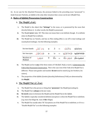 Word Constructions [‫بات‬‫ك‬‫]املر‬
57
it). As we saw for the Attached Pronouns, the pronoun linked to the preceding noun “possessed” it.
Aside from Jarr Particles, an Iḍāfah is the only other situation that a noun can be Jarr (Muḍāf I’lai).
A. Rules of Iḍāfah/Possession Construction
1. The Muḍāf [‫ضاف‬‫امل‬]
i. The Muḍāf is the object that “belongs” to the noun, or is possessed by the noun that
directly follows it. In other words, the Muḍāf is possessed.
ii. The Muḍāf never takes “Al”. This does not mean that is not definite though. It is definite
when its Muḍāf I’lai is definite.
iii. The Muḍāf has no Tanwīn, and has no Nūn ending (Nūn is cut off in dual endings and
sound plural endings). See the following examples.
-----------------------------------------------------------------------------------------------------
his two hands ‫د‬َ‫ي‬ِ‫ان‬َ‫د‬َ‫/ي‬ِ‫ن‬ْ‫ي‬ + ُ‫ه‬ = َ‫د‬َ‫ي‬‫ا‬َ‫د‬َ‫/ي‬ُ‫ه‬ْ‫ي‬ِ‫ه‬ ِ‫ه‬ِ‫ن‬ْ‫ي‬َ‫د‬َ‫/ي‬ِ‫ه‬ِ‫دان‬َ‫ي‬
her two eyes ‫ن‬ْ‫ي‬َ‫ع‬ِ‫ان‬َ‫ن‬ْ‫ي‬َ‫/ع‬ِْ‫ي‬ + ‫ﻫا‬ = َ‫ن‬ْ‫ي‬َ‫ع‬‫ا‬َ‫ن‬ْ‫ي‬َ‫ﻫا/ع‬ْ‫ي‬‫ها‬ ‫ها‬ِ‫ن‬ْ‫ي‬َ‫ن‬ْ‫ي‬َ‫ا/ع‬ِ‫اِن‬َ‫ن‬ْ‫ي‬َ‫ع‬
Muslims of
Makkah ُ‫م‬ِ‫ل‬ْ‫س‬ُ‫م‬َ‫ن‬‫و‬ + ُ‫ة‬َّ‫ك‬َ‫م‬ = ُ‫م‬ِ‫ل‬ْ‫س‬ُ‫م‬‫ا‬‫و‬َ‫ة‬َّ‫ك‬َ‫م‬ ٍ‫ة‬َّ‫ك‬َ‫م‬ َ‫ن‬‫و‬ُ‫م‬ِ‫ل‬ْ‫س‬ُ‫م‬
iv. The Muḍāf can be in any of the three states of I‛rāb [Raf‛, Naṣb, or Jarr]. It determines the
I‛rāb of the Possession Construction. This is the case even if the I‛rāb of its Muḍāf I’lai is
different. Please note gender and number do not need to match (e.g. her brothers, his
sisters).
v. The properties of the Iḍāfah (Gender/plurality/definiteness/I‛rāb) are determined by
the Muḍāf.
2. The Muḍāf I’lai [‫ُه‬‫ح‬‫ُي‬َ‫ل‬ُِ‫إ‬ُ‫ضاف‬‫م‬]
i. The Muḍāf I’lai is the person or thing that “possesses” the Muḍāf (preceding it).
ii. The Muḍāf I’lai is always in the Jarr state.
iii. No word comes in-between the Muḍāf and the Muḍāf I’lai in the Iḍāfah.
iv. The Iḍāfah is typically considered definite (exception is when the Muḍāf I’lai is indefinite.
(e.g. man of a village vs. man of the village).
v. The Muḍāf I’lai usually takes "Al”. Exceptions are if the Muḍāf I’lai is indefinite, or if it is a
"Double Muḍāf I’lai" as in the following examples:
 