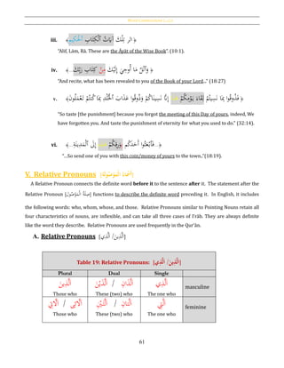 Word Constructions [‫بات‬‫ك‬‫]املر‬
61
iii. ﴾ِ‫م‬‫ي‬ِ‫ك‬َْ‫ٱْل‬ ِ‫اب‬َ‫ت‬ِ‫ك‬ْ‫ل‬‫ٱ‬ ُ‫ت‬َ‫آَي‬ َ‫ك‬ْ‫ل‬ِ‫ت‬ ‫الر‬ ﴿
“Alif, Lām, Rā. These are the Āyāt of the Wise Book”. (10:1).
iv. ﴾... َ‫ك‬ِ‫ب‬َ‫ر‬ ِ‫اب‬َ‫ت‬ِ‫ك‬ ْ‫ن‬ِ‫م‬ َ‫ك‬ْ‫ي‬َ‫ل‬ِ‫إ‬ َ‫ي‬ِ‫ُوح‬‫أ‬ ‫ا‬َ‫م‬ ُ‫ل‬ْ‫ت‬‫ٱ‬َ‫و‬ُ﴿
“And recite, what has been revealed to you of the Book of your Lord...” (18:27)
v. ﴾َ‫ن‬‫و‬ُ‫ل‬َ‫م‬ْ‫ع‬َ‫ت‬ ْ‫م‬ُ‫نت‬ُ‫ك‬‫ا‬َِ‫ِب‬ ِ‫د‬ْ‫ل‬ُْ‫ٱْل‬ َ‫اب‬َ‫ذ‬َ‫ع‬ ‫ا‬‫و‬ُ‫ق‬‫و‬ُ‫ذ‬َ‫و‬ ْ‫م‬ُ‫ك‬‫ا‬َ‫ين‬ِ‫س‬َ‫ن‬ َّ‫َّن‬ِ‫إ‬ ‫ا‬َ‫ذ‬َ‫ﻫ‬ ْ‫م‬ُ‫ك‬ِ‫م‬ْ‫و‬َ‫ي‬ َ‫اء‬َ‫ق‬ِ‫ل‬ ْ‫م‬ُ‫يت‬ِ‫س‬َ‫ن‬ ‫ا‬َِ‫ِب‬ ‫ا‬‫و‬ُ‫ق‬‫و‬ُ‫ذ‬َ‫ف‬ ﴿
“So taste [the punishment] because you forgot the meeting of this Day of yours, indeed, We
have forgotten you. And taste the punishment of eternity for what you used to do." (32:14).
vi. ﴾...ِ‫ة‬َ‫ين‬ِ‫د‬َ‫م‬ْ‫ل‬‫ٱ‬ َ‫ىل‬ِ‫إ‬ ِ‫ه‬ِ‫ذ‬َ‫ﻫ‬ ْ‫م‬ُ‫ك‬ِ‫ق‬ِ‫ر‬َ‫و‬ِ‫ب‬ ‫م‬ُ‫ك‬َ‫د‬َ‫َح‬‫أ‬ ‫ا‬‫و‬ُ‫ث‬َ‫ع‬ْ‫ٱب‬َ‫ف‬...﴿
“…So send one of you with this coin/money of yours to the town..”(18:19).
V. Relative Pronouns [‫أ‬ُ‫اء‬ ‫ح‬‫مس‬ُ‫ا‬ُ‫ح‬‫ل‬َُ‫م‬ُ‫ح‬‫و‬ُ‫ص‬َُ‫ل‬‫و‬‫ة‬]
A Relative Pronoun connects the definite word before it to the sentence after it. The statement after the
Relative Pronoun [‫ول‬ُ‫ص‬ْ‫و‬َ‫م‬ْ‫ل‬‫ا‬ ُ‫ة‬َ‫ل‬ِ‫ص‬] functions to describe the definite word preceding it. In English, it includes
the following words: who, whom, whose, and those. Relative Pronouns similar to Pointing Nouns retain all
four characteristics of nouns, are inflexible, and can take all three cases of I‛rāb. They are always definite
like the word they describe. Relative Pronouns are used frequently in the Qur’ān.
A. Relative Pronouns [ َ‫ا‬َ‫ا‬ /َ‫ين‬ِ‫ذ‬َّ‫ل‬‫ي‬ِ‫ذ‬َّ‫ل‬ ]
Table 19: Relative Pronouns: [ َُ‫ا‬َُ‫ا‬ُ/َ‫ين‬ِ‫ذ‬َّ‫ل‬‫ي‬ِ‫ذ‬َّ‫ل‬ ]
Plural Dual Single
َ‫ا‬َ‫ين‬ِ‫ذ‬َّ‫ل‬
Those who
َ‫ا‬ِ‫ان‬َ‫ذ‬َّ‫ل‬/َ‫ا‬َّ‫ل‬َ‫ن‬ْ‫ي‬َ‫ذ‬
These (two) who
َ‫ا‬‫ي‬ِ‫ذ‬َّ‫ل‬
The one who
masculine
َ‫ا‬‫ى‬ِ‫ئ‬ َّ‫ال‬/َ‫ا‬ِ‫ِت‬ َّ‫ال‬
Those who
َ‫ا‬ِ‫تان‬َّ‫ل‬/َ‫ا‬ِْ‫ي‬َ‫ت‬َّ‫ل‬
These (two) who
َ‫ا‬ِ‫ِت‬َّ‫ل‬
The one who
feminine
 