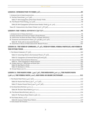 Table of Contents
3
LESSON 8: INTRODUCTION TO VERBS [‫حعال‬‫ف‬َ‫أ‬].............................................................................................................85
I. INTRODUCTION TO VERB CLASSIFICATION............................................................................................................................................................ 85
II. THE PAST TENSE VERB [
ُ‫ل‬ْ‫ع‬ِ‫ف‬ْ‫ل‬َ‫ا‬‫ماضي‬ْ‫ل‬‫ا‬ ]................................................................................................................................................................. 86
Table 27: Verb Conjugation of Past Tense Family I Verbs .....................................................................................................................88
III. THE PRESENT TENSE VERB [ ِ‫ف‬ْ‫ل‬َ‫ا‬ْ‫ع‬ُ‫ل‬
ْ
‫امل‬‫ع‬ِ‫ر‬‫ضا‬ُ‫م‬ ] ....................................................................................................................................................... 90
Table 28: Verb Conjugation of Present tense Family I Verbs [ ‫الفعل‬‫ع‬‫املضار‬ ].......................................................................................91
TABLE 29 - CONJUGATION OF ALL FAMILY I FORMS [
ُ‫ل‬ْ‫ع‬ِ‫ف‬ْ‫ل‬َ‫ا‬‫ُّالثي‬‫ث‬‫ال‬‫د‬َّ‫ر‬َ‫ج‬ُ‫م‬ْ‫ل‬‫ا‬] ............................................................................................................ 94
LESSON 9: THE VERBAL SENTENCE [ ُ‫ة‬َ‫ل‬‫ح‬‫م‬‫ح‬‫جل‬َ‫ا‬ُُ‫ح‬‫ل‬‫ا‬َُّ‫ي‬ِ‫ل‬‫ح‬‫ع‬ِ‫ف‬ُ‫ة‬ ]....................................................................................................95
I. INTRODUCTION TO VERBAL SENTENCES ............................................................................................................................................................... 95
II. VERBAL SENTENCE WITH EXPLICIT SUBJECT (THIRD PERSON) ...................................................................................................................... 96
III. IDENTIFYING THE DOER AND DIRECT OBJECT IN VERBAL SENTENCES........................................................................................................ 98
IV. TRANSITIVE AND INTRANSITIVE VERBS: [
ُ‫ل‬ْ‫ع‬ِ‫ف‬ْ‫ل‬َ‫ا‬‫ي‬ِ‫د‬َ‫ع‬َ‫ت‬ُ‫م‬ْ‫ل‬‫ا‬]&[
ُ‫ل‬ْ‫ع‬ِ‫ف‬ْ‫ل‬َ‫ا‬‫م‬ِ‫ز‬ َّ‫الال‬] ....................................................................................................... 99
Table 30: Verbs with an Associated Ḥarf Jarr........................................................................................................................................101
VI. EXCEPTIONS TO RULES OF VERB CONJUGATION: BROKEN PLURALS...........................................................................................................101
LESSON 10: THE VERB OF COMMAND [ُ‫ل‬‫ح‬‫ع‬ِ‫حف‬‫ل‬َ‫ا‬ُ‫ر‬‫ح‬‫َم‬‫ح‬‫اْل‬] , I‛RĀB OF VERBS, VERBAL PARTICLES, AND VERBS IN
THE FUTURE TENSE………………………………………………………………………………………………………………………....103
I. THE VERB OF COMMAND [
ُ‫ل‬ْ‫ع‬ِ‫ف‬ْ‫ل‬َ‫ا‬‫ر‬ْ‫َم‬‫أل‬‫ا‬ ]...................................................................................................................................................................103
Table 31: Converting Verbs to the Command Tense [
ُ‫ل‬ْ‫ع‬ِ‫ف‬ْ‫ل‬َ‫ا‬‫َمر‬ْ‫األ‬ ]........................................................................................................104
Table 32: Conjugation of Command Verbs [ْ‫ل‬َ‫ع‬ْ‫ف‬ِ‫ا‬] and [ْ‫ل‬ِ‫ع‬ْ‫ف‬ِ‫ا‬]................................................................................................................105
II. I‛RĀB OF VERBS: SOME IMPORTANT PRINCIPLES.............................................................................................................................................105
Table 33 – Verb Conjugation in Naṣb and Jazm.....................................................................................................................................106
III. VERBAL PARTICLES – ḤARF NAṢB AND ḤARF JAZM.......................................................................................................................................107
Table 34: Ḥarf Naṣb on Verbs .......................................................................................................................................................................107
Table 35: Ḥarf Jazm on Verbs........................................................................................................................................................................108
IV. FUTURE TENSE [‫بال‬ْ‫ق‬ِ‫ت‬ْ‫س‬ِ‫اال‬] ....................................................................................................................................................................................110
LESSON 11: THE PASSIVE VERB [ُ‫ل‬‫ح‬‫ع‬ِ‫حف‬‫ل‬َ‫ا‬ُ‫هول‬‫ح‬‫ج‬َ‫حم‬‫ل‬‫ا‬] , THE DOER NOUN [ ُ‫سم‬ِ‫ا‬ُ‫ل‬ِ‫الفاع‬ ], THE PASSIVE NOUN
[ ُ‫م‬‫ح‬‫س‬ِ‫ا‬ُ‫ول‬‫ع‬‫ح‬‫ف‬َ‫امل‬ ], THE VERBAL NOUN [‫ر‬َ‫د‬‫ح‬‫ص‬َ‫حم‬‫ل‬َ‫ا‬], AND USING AN ARABIC DICTIONARY................................................. 112
I. THE PASSIVE VERB TENSE [
ُ‫ل‬ْ‫ع‬ِ‫ف‬ْ‫ل‬َ‫ا‬‫هول‬ْ‫ج‬َ‫م‬ْ‫ل‬‫ا‬] ..........................................................................................................................................................112
Table 36: Passive Past Tense [
ُ‫ل‬ْ‫ع‬ِ‫ف‬ْ‫ل‬َ‫ا‬‫ماضي‬ْ‫ل‬‫ا‬‫ول‬ُ‫ه‬ْ‫ج‬َ‫م‬ْ‫ل‬‫ا‬ ].................................................................................................................................112
Table 37: Passive Present Tense [
ُ‫ل‬ْ‫ع‬ِ‫ف‬ْ‫ل‬َ‫ا‬‫ع‬ِ‫ر‬‫ضا‬ُ‫م‬ْ‫ل‬‫ا‬ِ‫هول‬ْ‫ج‬َ‫م‬ْ‫ل‬‫ا‬ ]..........................................................................................................................113
II. THE DOER NOUN PATTERN [ُ‫سم‬ِ‫ا‬‫ل‬ِ‫الفاع‬] .............................................................................................................................................................114
Table 38: The Doer Noun Pattern [ُ‫سم‬ِ‫ا‬‫ل‬ِ‫الفاع‬] ..........................................................................................................................................115
III. THE PASSIVE NOUN PATTERN [ُ‫م‬ْ‫س‬ِ‫ا‬‫ول‬ُ‫ع‬ْ‫ف‬
َ
‫امل‬] .......................................................................................................................................................116
Table 39: The Passive Noun Pattern [ُ‫م‬ْ‫س‬ِ‫ا‬‫ول‬ُ‫ع‬ْ‫ف‬
َ
‫امل‬] .....................................................................................................................................116
IV. THE VERBAL NOUN [ْ‫ل‬َ‫ا‬َ‫م‬‫ر‬َ‫د‬ْ‫ص‬] ............................................................................................................................................................................117
Table 40: Common Verbal Noun Pattern..................................................................................................................................................117
V. USING ARABIC DICTIONARIES ..............................................................................................................................................................................118
 