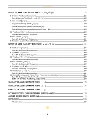 Table of Contents
4
LESSON 12: VERB FAMILIES II, III, AND IV - ُ‫ل‬‫ح‬‫ع‬ِ‫حف‬‫ل‬َ‫ا‬ُ‫ُّالثي‬‫ث‬‫ال‬ُُ‫يد‬‫ز‬َ‫حم‬‫ل‬‫ا‬ُُِ‫فيه‬ ...........................................................................125
I. REVIEW OF VERB FAMILY I CONJUGATIONS .......................................................................................................................................................125
Table 41: Review of Verb Family I [ ‫ال‬ُ‫ل‬ْ‫ع‬ِ‫ف‬‫الثي‬ُ‫الث‬ِ‫د‬َّ‫ر‬َ‫ج‬
ُ
‫امل‬ ] .............................................................................................................................125
II. VERB FAMILY II [
َ‫ل‬َّ‫ع‬َ‫ف‬/
ُ‫ل‬ِ‫ع‬َ‫ف‬ُ‫ي‬]...................................................................................................................................................................................127
Conjugation of Family II Verbs [
َ‫ل‬َّ‫ع‬َ‫ف‬/
ُ‫ل‬ِ‫ع‬َ‫ف‬ُ‫ي‬]..................................................................................................................................................128
Table 42: Conjugation of Family II Verbs [
َ‫ل‬َّ‫ع‬َ‫ف‬/
ُ‫ل‬ِ‫ع‬َ‫ف‬ُ‫ي‬]..............................................................................................................................128
Table 43: Family II Conjugations for Advanced Forms [
َ‫ل‬َّ‫ع‬َ‫ف‬]............................................................................................................128
III. VERB FAMILY III [ َ‫اع‬َ‫ف‬َ‫ل‬ /
ُ‫ل‬ِ‫فاع‬ُ‫ي‬].............................................................................................................................................................................130
Table 44 – Verb Family III Conjugations ..................................................................................................................................................130
IV. VERB FAMILY IV [
ُ‫ل‬ِ‫ع‬ْ‫ف‬ُ‫ي‬/َ‫ل‬َ‫ع‬ْ‫َف‬‫أ‬] ..............................................................................................................................................................................131
Table 45 – Verb Family IV Conjugations...................................................................................................................................................131
V. METHOD FOR ANALYZING VERBAL SENTENCES.................................................................................................................................................132
LESSON 13: VERB FAMILIES V THROUGH X - ُ‫ل‬‫ح‬‫ع‬ِ‫حف‬‫ل‬َ‫ا‬ُ‫ُّالثي‬‫ث‬‫ال‬ُُ‫يد‬‫ز‬َ‫حم‬‫ل‬‫ا‬ُُِ‫فيه‬ .........................................................................134
I. VERB FAMILY V [
َ‫ل‬َّ‫ع‬َ‫ف‬َ‫ت‬/ُ‫ل‬َّ‫ع‬َ‫ف‬َ‫ت‬َ‫ي‬ ]..................................................................................................................................................................................134
Table 46 – Verb Family V Conjugations ....................................................................................................................................................135
II. VERB FAMILY VI [
َ‫ل‬َ‫فاع‬َ‫ت‬/ُ‫ل‬َ‫فاع‬َ‫ت‬َ‫ي‬ ].............................................................................................................................................................................136
Table 47 – Verb Family VI Conjugations...................................................................................................................................................137
III. VERB FAMILY VII [
َ‫ل‬َ‫ع‬َ‫ف‬ْ‫ن‬ِ‫ا‬/
ُ‫ل‬ِ‫ع‬َ‫ف‬ْ‫ن‬َ‫ي‬]..........................................................................................................................................................................137
Table 48 – Verb Family VII Conjugations .................................................................................................................................................138
IV. VERB FAMILY VIII [
َ‫ل‬َ‫ع‬َ‫ت‬ْ‫ف‬ِ‫ا‬/
ُ‫ل‬ِ‫ع‬َ‫ت‬ْ‫ف‬َ‫ي‬]..........................................................................................................................................................................138
Table 49 – Verb Family VIII Conjugations................................................................................................................................................139
V. VERB FAMILY IX [َّ‫ل‬َ‫ع‬ْ‫ف‬ِ‫ا‬/ُّ‫ل‬َ‫ع‬ْ‫ف‬َ‫ي‬]..................................................................................................................................................................................139
Table 50– Verb Family IX Conjugations....................................................................................................................................................140
VI. VERB FAMILY X [
َ‫ل‬َ‫ع‬ْ‫ف‬َ‫ت‬ْ‫س‬ِ‫ا‬/
ُ‫ل‬ِ‫ع‬ْ‫ف‬َ‫ت‬ْ‫س‬َ‫ي‬].........................................................................................................................................................................140
Table 51 – Verb Family X Conjugations.....................................................................................................................................................141
VII. FUTURE TOPICS COVERED IN VOLUME TWO OF “ESSENTIALS OF QUR’ĀNIC ARABIC”...........................................................................141
Table 52 – Conjugation of the Ten Families ............................................................................................................................................142
Table 53: Qur’ānic Vocabulary Assignments..........................................................................................................................143
GLOSSARY OF ARABIC GRAMMAR TERMS [ ‫ا‬ - ‫س‬] ...............................................................................................175
GLOSSARY OF ARABIC GRAMMAR TERMS [ ‫ش‬ - ‫ل‬]..............................................................................................176
GLOSSARY OF ARABIC GRAMMAR TERMS [ ‫م‬ - ‫ي‬] ................................................................................................177
REVIEW QUESTIONS FOR ESSENTIALS OF QUR’ĀNIC ARABIC.........................................................................178
ANSWER KEY FOR REVIEW QUESTIONS..................................................................................................................194
REFERENCES.....................................................................................................................................................................205
About the Author ...............................................................................................................................................................................................206
 