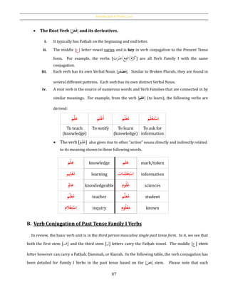 Introduction to Verbs [‫أفعال‬]
87
 The Root Verb [َُ‫ل‬َ‫ع‬َ‫ف‬] and its derivatives.
i. It typically has Fatḥah on the beginning and end letter.
ii. The middle [‫ع‬] letter vowel varies and is key in verb conjugation to the Present Tense
form. For example, the verbs [ َ‫ب‬َ‫ر‬َ‫/ض‬َ‫ع‬َِ‫/مس‬َ‫م‬ُ‫ر‬َ‫ك‬] are all Verb Family I with the same
conjugation.
iii. Each verb has its own Verbal Noun [‫ر‬َ‫د‬‫ح‬‫ص‬َ‫م‬]. Similar to Broken Plurals, they are found in
several different patterns. Each verb has its own distinct Verbal Noun.
iv. A root verb is the source of numerous words and Verb Families that are connected in by
similar meanings. For example, from the verb [َُ‫م‬ِ‫ل‬َ‫ع‬] (to learn), the following verbs are
derived:
َُ‫م‬َّ‫ل‬َ‫ع‬ َُ‫م‬َ‫ل‬‫ح‬‫ع‬َ‫أ‬ َُ‫م‬َّ‫ل‬َ‫ع‬َ‫ت‬ َُ‫م‬َ‫ل‬‫ح‬‫ع‬َ‫ت‬‫ح‬‫س‬ِ‫ا‬
To teach
(knowledge)
To notify To learn
(knowledge)
To ask for
information
 The verb [
َ‫م‬ِ‫ل‬َ‫ع‬] also gives rise to other “action” nouns directly and indirectly related
to its meaning shown in these following words.
‫حم‬‫ل‬ِ‫ع‬ knowledge ‫م‬َ‫ل‬َ‫ع‬ mark/token
‫يم‬ِ‫ل‬‫ح‬‫ع‬َ‫ت‬ learning ُ‫ح‬‫ع‬ِ‫ت‬‫ح‬‫س‬ِ‫ا‬‫ات‬َ‫م‬َ‫ل‬ information
ُِ‫عال‬ knowledgeable ‫وم‬‫ل‬‫ع‬ sciences
‫م‬ِ‫ل‬َ‫ع‬‫م‬ teacher ‫م‬َّ‫ل‬َ‫ع‬‫م‬ student
ُ‫ح‬‫ع‬ِ‫ت‬‫ح‬‫س‬ِ‫ا‬‫الم‬ inquiry ‫وم‬‫ل‬‫ح‬‫ع‬َ‫م‬ known
B. Verb Conjugation of Past Tense Family I Verbs
In review, the basic verb unit is in the third person masculine single past tense form. In it, we see that
both the first stem [‫ف‬] and the third stem [‫ل‬] letters carry the Fatḥah vowel. The middle [‫ع‬] stem
letter however can carry a Fatḥah, Ḍammah, or Kasrah. In the following table, the verb conjugation has
been detailed for Family I Verbs in the past tense based on the [‫فعل‬] stem. Please note that each
 