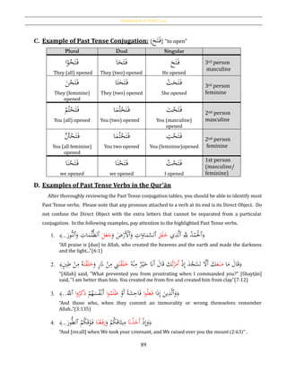 Introduction to Verbs [‫أفعال‬]
89
C. Example of Past Tense Conjugation: [
َ‫ح‬َ‫ت‬َ‫ف‬] “to open”
Plural Dual Singular
‫ا‬ْ‫و‬ُ‫ح‬َ‫ت‬َ‫ف‬
They (all) opened
‫ا‬َ‫ح‬َ‫ت‬َ‫ف‬
They (two) opened
َ‫ح‬َ‫ت‬َ‫ف‬
He opened
3rd person
masculine
َ‫ن‬ْ‫ح‬َ‫ت‬َ‫ف‬
They (feminine)
opened
‫ا‬َ‫ت‬َ‫ح‬َ‫ت‬َ‫ف‬
They (two) opened
ْ‫ت‬َ‫ح‬َ‫ت‬َ‫ف‬
She opened
3rd person
feminine
ْ‫م‬ُ‫ت‬ْ‫ح‬َ‫ت‬َ‫ف‬
You (all) opened
‫ا‬َ‫م‬ُ‫ت‬ْ‫ح‬َ‫ت‬َ‫ف‬
You (two) opened
َ‫ت‬ْ‫ح‬َ‫ت‬َ‫ف‬
You (masculine)
opened
2nd person
masculine
َُّ‫ت‬ْ‫ح‬َ‫ت‬َ‫ف‬
You (all feminine)
opened
‫ا‬َ‫م‬ُ‫ت‬ْ‫ح‬َ‫ت‬َ‫ف‬
You two opened
ِ‫ت‬ْ‫ح‬َ‫ت‬َ‫ف‬
You (feminine)opened
2nd person
feminine
‫ا‬َ‫ن‬ْ‫ح‬َ‫ت‬َ‫ف‬
we opened
‫ا‬َ‫ن‬ْ‫ح‬َ‫ت‬َ‫ف‬
we opened
ُ‫ت‬ْ‫ح‬َ‫ت‬َ‫ف‬
I opened
1st person
(masculine/
feminine)
D. Examples of Past Tense Verbs in the Qur’ān
After thoroughly reviewing the Past Tense conjugation tables, you should be able to identify most
Past Tense verbs. Please note that any pronoun attached to a verb at its end is its Direct Object. Do
not confuse the Direct Object with the extra letters that cannot be separated from a particular
conjugation. In the following examples, pay attention to the highlighted Past Tense verbs.
1. ﴿‫ٱ‬َِِّ‫ّلل‬ ُ‫د‬ْ‫م‬َْ‫ْل‬‫ٱ‬‫ي‬ِ‫ذ‬َّ‫ل‬َ‫ق‬َ‫ل‬َ‫خ‬‫ٱ‬َ‫و‬ ِ‫ات‬َ‫او‬َ‫م‬َّ‫لس‬‫ٱ‬َ‫ض‬ْ‫َر‬ْ‫أل‬َ‫و‬َ‫ل‬َ‫ع‬َ‫ج‬‫ٱ‬َ‫و‬ ِ‫ات‬َ‫م‬ُ‫ل‬ُّ‫ظ‬‫ل‬‫ٱ‬َ‫ُّور‬‫ن‬‫ل‬...﴾
“All praise is [due] to Allah, who created the heavens and the earth and made the darkness
and the light...”(6:1)
2. ﴿‫ا‬َ‫م‬ َ‫ال‬َ‫ق‬َ‫ع‬َ‫ن‬َ‫م‬ْ‫ذ‬ِ‫إ‬ َ‫د‬ُ‫ج‬ْ‫س‬َ‫ت‬ َّ‫َال‬‫أ‬ َ‫ك‬ُ‫ت‬ْ‫ر‬َ‫َم‬‫أ‬ُ‫ه‬ْ‫ن‬ِ‫م‬ ‫ر‬ْ‫ي‬َ‫خ‬ َ‫َّن‬َ‫أ‬ َ‫ال‬َ‫ق‬ َ‫ك‬َ‫ت‬ْ‫ق‬َ‫ل‬َ‫خ‬َِِ‫و‬ ٍ‫ر‬َ‫َّن‬ ْ‫ن‬ِ‫م‬َ‫ت‬ْ‫ق‬َ‫ل‬َ‫خ‬ٍ‫ي‬ِ‫ط‬ ْ‫ن‬ِ‫م‬ ُ‫ه‬﴾
“[Allah] said, "What prevented you from prostrating when I commanded you?" [Shayṭān]
said, "I am better than him. You created me from fire and created him from clay.”(7:12)
3. ﴿
َ‫و‬‫ٱ‬‫ا‬َ‫ذ‬ِ‫إ‬ َ‫ين‬ِ‫ذ‬َّ‫ل‬‫ا‬‫و‬ُ‫ل‬َ‫ع‬َ‫ف‬ْ‫َو‬‫أ‬ ‫ا‬‫ة‬َ‫ش‬ِ‫اح‬َ‫ف‬‫ا‬‫و‬ُ‫م‬َ‫ل‬َ‫ظ‬ْ‫م‬ُ‫ه‬َ‫س‬ُ‫ف‬ْ‫َن‬‫أ‬‫ا‬‫و‬ُ‫ر‬َ‫ك‬َ‫ذ‬‫ٱ‬..ََّ‫ّلل‬﴾
“And those who, when they commit an immorality or wrong themselves remember
Allah..”(3:135)
4. ﴿ْ‫ذ‬ِ‫إ‬َ‫و‬َ‫َّن‬ْ‫ذ‬َ‫َخ‬‫أ‬ْ‫م‬ُ‫ك‬َ‫ق‬‫ا‬َ‫يث‬ِ‫م‬َ‫و‬‫ا‬َ‫ن‬ْ‫ع‬َ‫ف‬َ‫ر‬ُ‫م‬ُ‫ك‬َ‫ق‬ْ‫و‬َ‫ف‬‫ٱ‬َ‫ور‬ُّ‫ط‬‫ل‬...﴾
“And [recall] when We took your covenant, and We raised over you the mount (”..2:63)
 