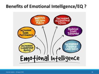 Emotional Intelligence in Agile Leadership and Transformation PPT