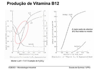 Produção de Vitamina B12




                                                                 A maior parte da vitamina
                                                                 B12 fica retida no micélio




  Manter o pH = 7.0-7.5 (adição de H2SO4)

_________________________________________________________________________________
EQB353 – Microbiologia Industrial                           Escola de Química / UFRJ
 