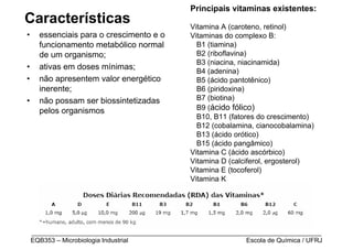 Principais vitaminas existentes:
Características                                  Vitamina A (caroteno, retinol)
•     essenciais para o crescimento e o          Vitaminas do complexo B:
      funcionamento metabólico normal              B1 (tiamina)
      de um organismo;                             B2 (riboflavina)
                                                   B3 (niacina, niacinamida)
•     ativas em doses mínimas;
                                                   B4 (adenina)
•     não apresentem valor energético              B5 (ácido pantotênico)
      inerente;                                    B6 (piridoxina)
•     não possam ser biossintetizadas              B7 (biotina)
      pelos organismos                             B9 (ácido fólico)
                                                   B10, B11 (fatores do crescimento)
                                                   B12 (cobalamina, cianocobalamina)
                                                   B13 (ácido orótico)
                                                   B15 (ácido pangâmico)
                                                 Vitamina C (ácido ascórbico)
                                                 Vitamina D (calciferol, ergosterol)
                                                 Vitamina E (tocoferol)
                                                 Vitamina K




    _________________________________________________________________________________
    EQB353 – Microbiologia Industrial                           Escola de Química / UFRJ
 