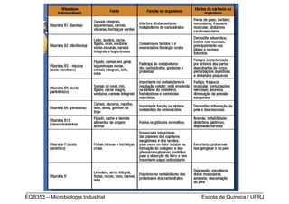 _________________________________________________________________________________
EQB353 – Microbiologia Industrial                           Escola de Química / UFRJ
 