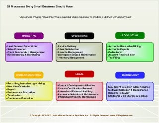 29 Processes Every Small Business Should Have


            “A business process represents those sequential steps necessar...