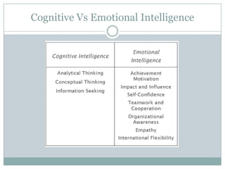Cognitive Vs Emotional Intelligence