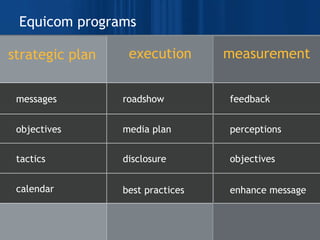 Equicom programs strategic plan execution measurement tactics calendar objectives messages disclosure best practices media plan roadshow objectives enhance message perceptions feedback 