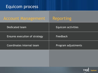 Equicom process Reporting  Account Management Coordinates internal team Ensures execution of strategy Dedicated team Program adjustments Feedback Equicom activities 