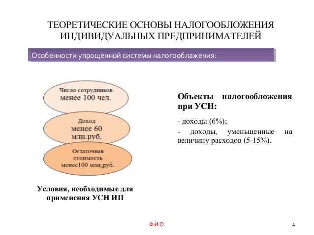Что является доходом индивидуального предпринимателя. Что является доходом индивидуального предпринимателя