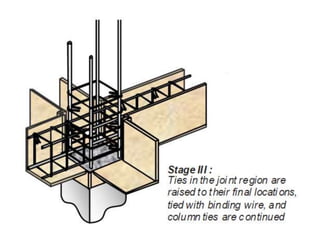 How do Beam-Column Joints in RC Buildings Resist Earthquakes?