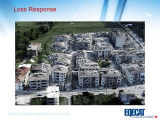 Loss ResponseSetting rational expectations about risk
