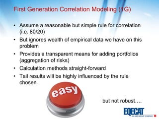 First Generation Correlation Modeling (1G)Assume a reasonable but simple rule for correlation (i.e. 80/20)But ignores wealth of empirical data we have on this problemProvides a transparent means for adding portfolios (aggregation of risks)Calculation methods straight-forwardTail results will be highly influenced by the rule chosenbut not robust….