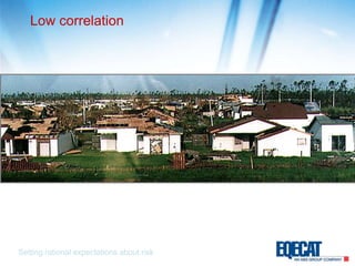 Low correlationSetting rational expectations about risk