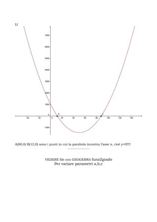 Ll




A(88,0) B(12,0) sono i punti in cui la parabola incontra l’asse x, cioè y=0!!!!
                                   …………………


                    VEDERE file con GEOGEBRA funz2grado
                          Per variare parametri a,b,c
 