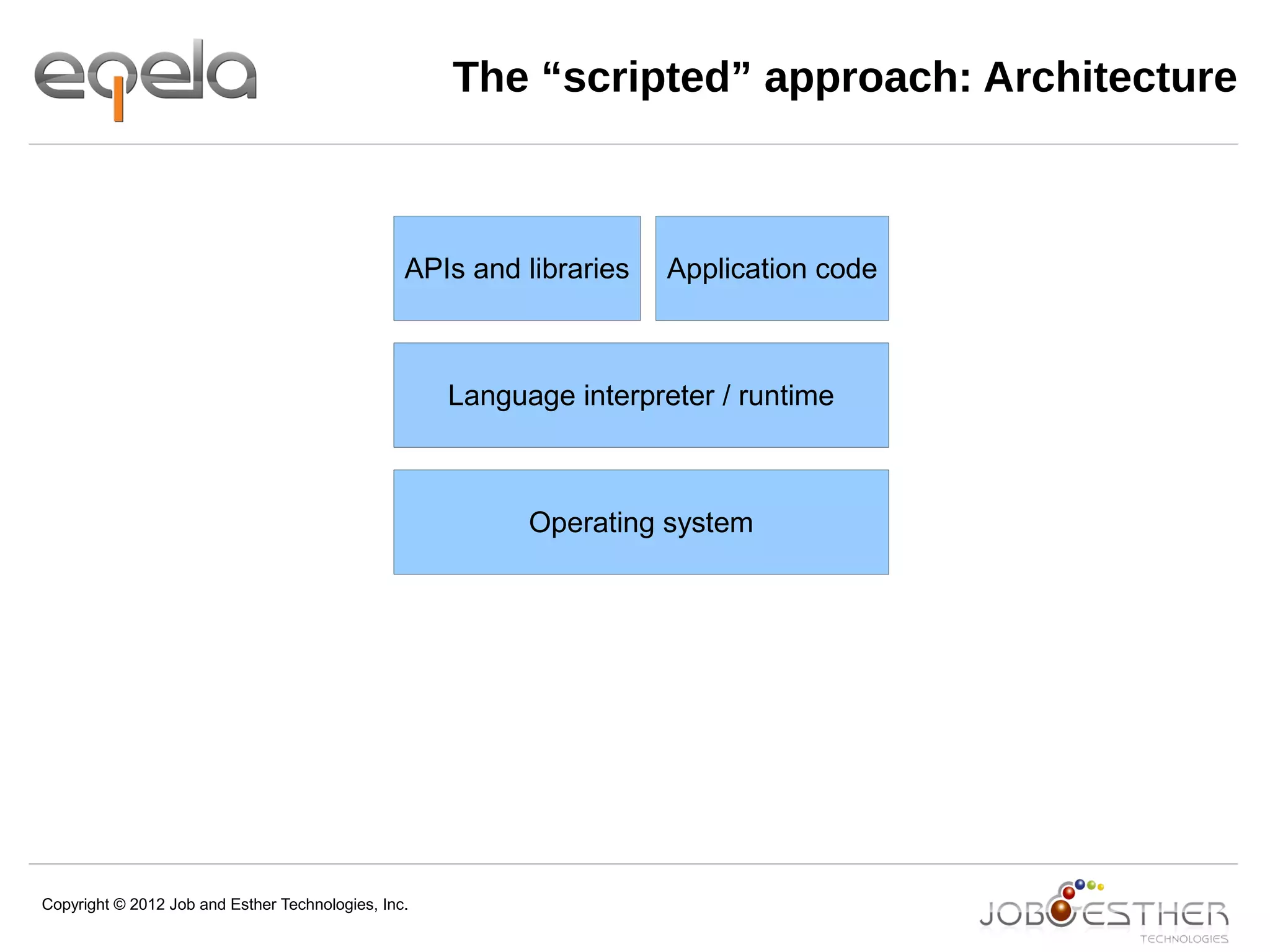Copyright © 2012 Job and Esther Technologies, Inc.
The “scripted” approach: Architecture
Operating system
Language interpreter / runtime
APIs and libraries Application code
 