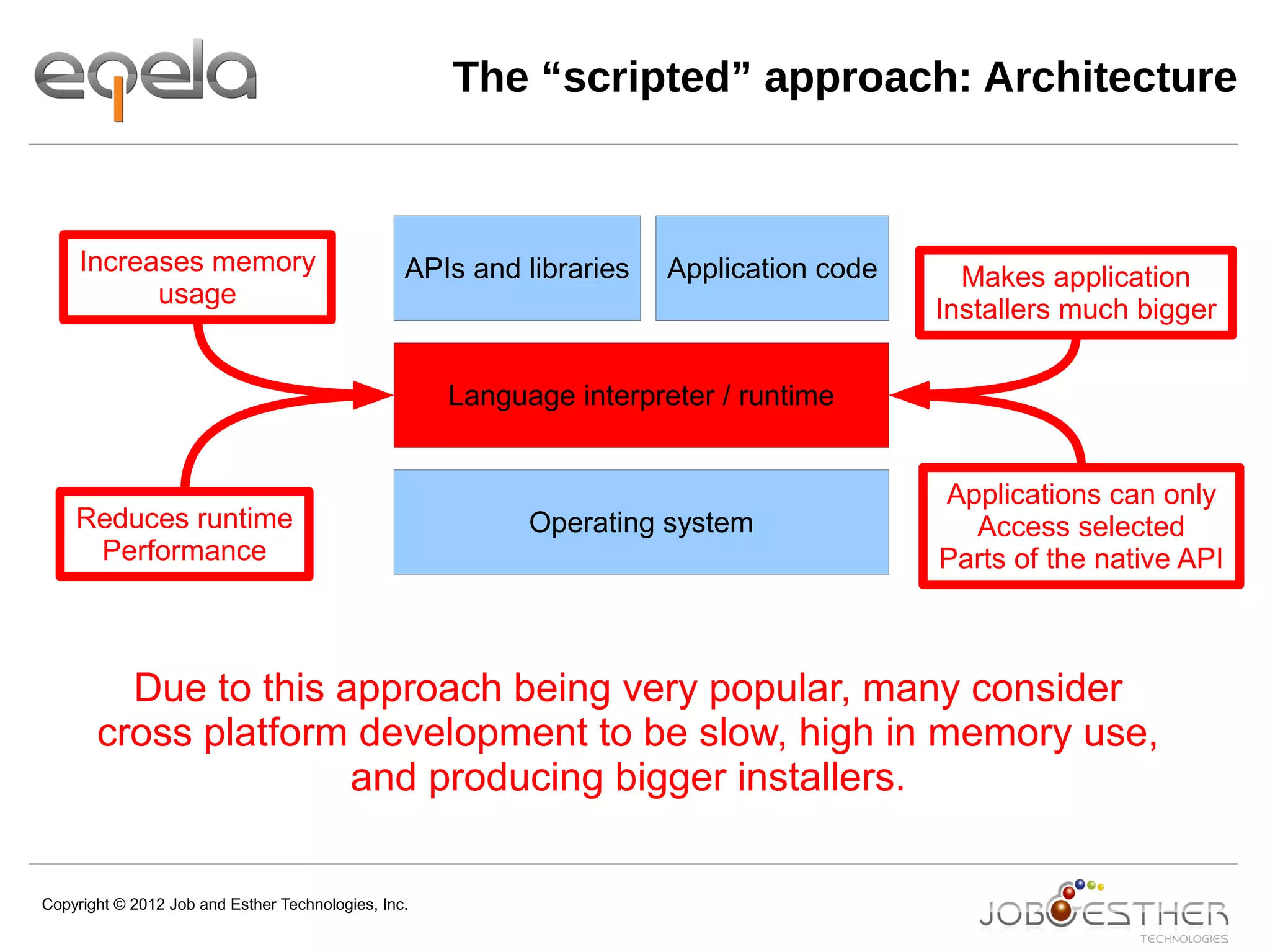 Copyright © 2012 Job and Esther Technologies, Inc.
The “scripted” approach: Architecture
Operating system
Language interpreter / runtime
APIs and libraries Application code Makes application
Installers much bigger
Increases memory
usage
Reduces runtime
Performance
Due to this approach being very popular, many consider
cross platform development to be slow, high in memory use,
and producing bigger installers.
Applications can only
Access selected
Parts of the native API
 