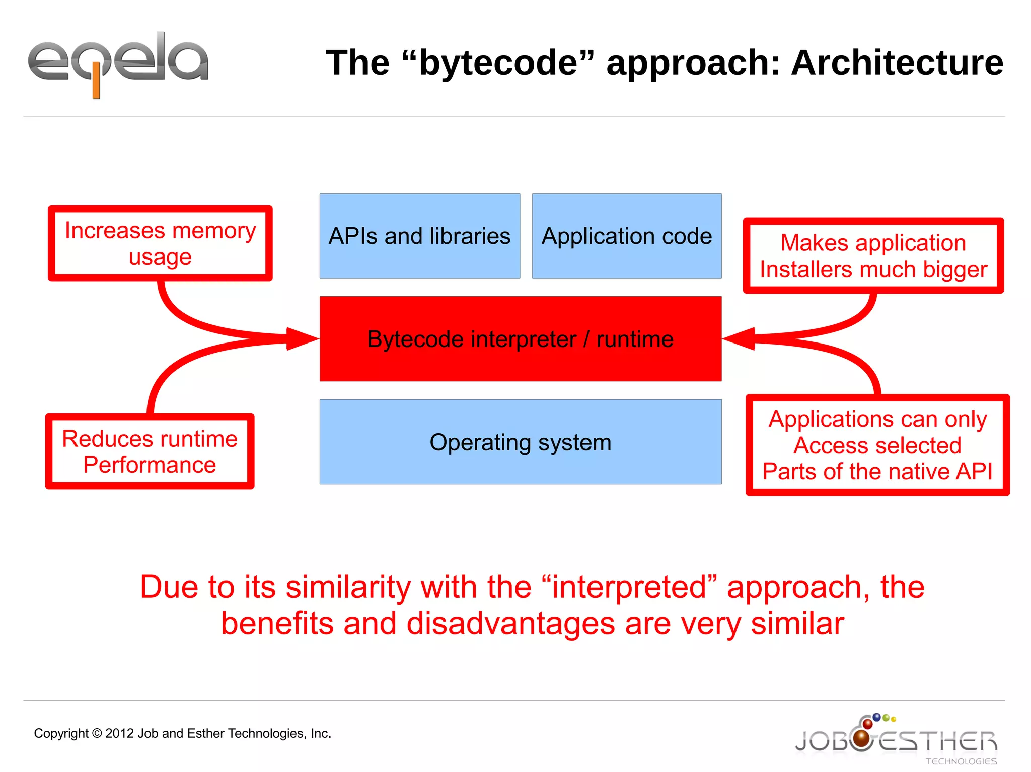 Copyright © 2012 Job and Esther Technologies, Inc.
The “bytecode” approach: Architecture
Operating system
Bytecode interpreter / runtime
APIs and libraries Application code Makes application
Installers much bigger
Increases memory
usage
Reduces runtime
Performance
Due to its similarity with the “interpreted” approach, the
benefits and disadvantages are very similar
Applications can only
Access selected
Parts of the native API
 