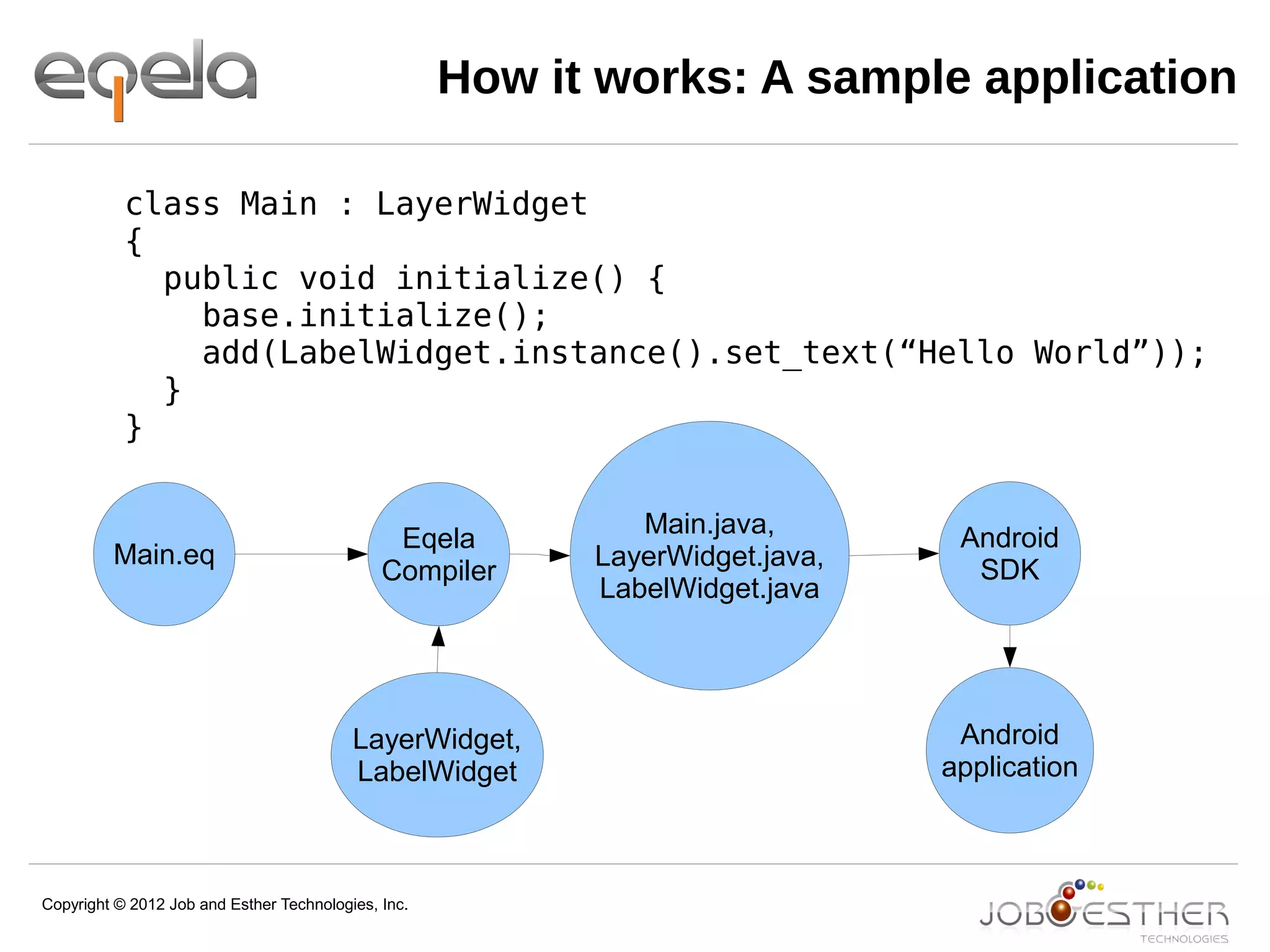 Copyright © 2012 Job and Esther Technologies, Inc.
How it works: A sample application
class Main : LayerWidget
{
public void initialize() {
base.initialize();
add(LabelWidget.instance().set_text(“Hello World”));
}
}
Main.eq
Eqela
Compiler
LayerWidget,
LabelWidget
Main.java,
LayerWidget.java,
LabelWidget.java
Android
SDK
Android
application
 