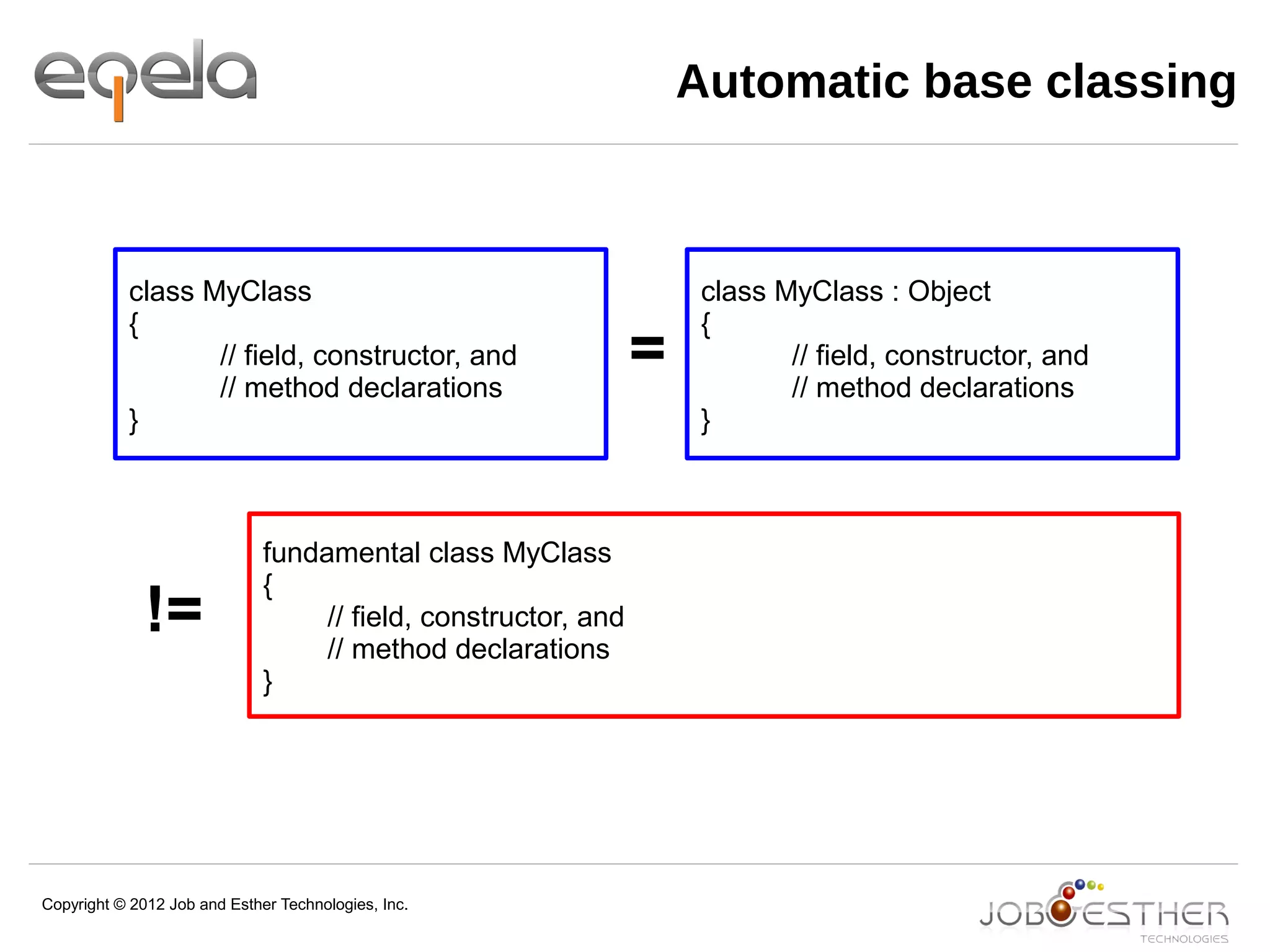 Copyright © 2012 Job and Esther Technologies, Inc.
Automatic base classing
class MyClass
{
// field, constructor, and
// method declarations
}
class MyClass : Object
{
// field, constructor, and
// method declarations
}
=
fundamental class MyClass
{
// field, constructor, and
// method declarations
}
!=
 
