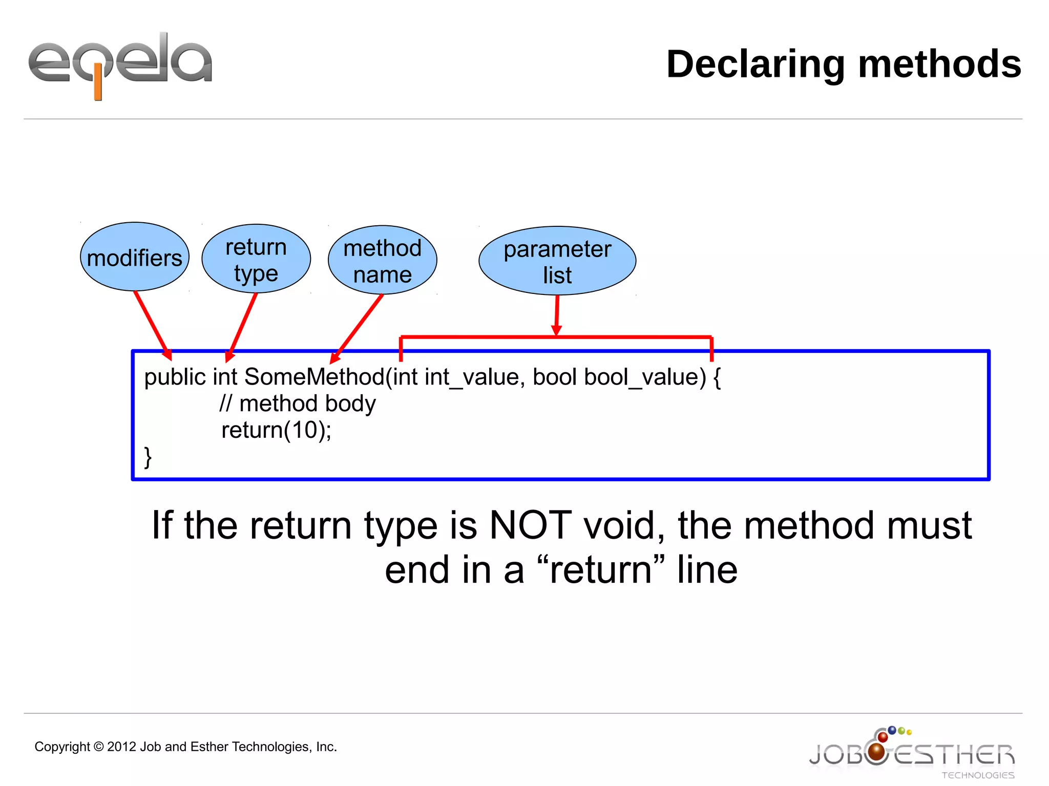 Copyright © 2012 Job and Esther Technologies, Inc.
Declaring methods
public int SomeMethod(int int_value, bool bool_value) {
// method body
return(10);
}
modifiers return
type
method
name
parameter
list
If the return type is NOT void, the method must
end in a “return” line
 