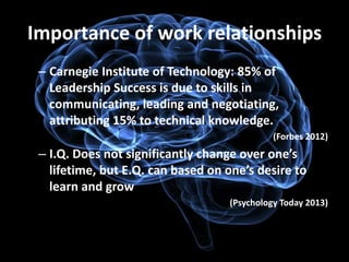 Importance of work relationships
 – Carnegie Institute of Technology: 85% of
   Leadership Success is due to skills in
   communicating, leading and negotiating,
   attributing 15% to technical knowledge.
                                             (Forbes 2012)
 – I.Q. Does not significantly change over one’s
   lifetime, but E.Q. can based on one’s desire to
   learn and grow
                                   (Psychology Today 2013)
 