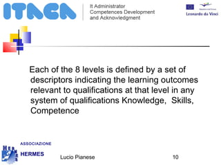 Each of the 8 levels is defined by a set of 
descriptors indicating the learning outcomes 
relevant to qualifications at that level in any 
system of qualifications Knowledge, Skills, 
Competence 
Lucio Pianese 10 
ASSOCIAZIONE 
HERMES 
http://www.hermescuole.it 
 
