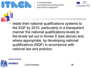  relate their national qualifications systems to 
the EQF by 2010, particularly in a transparent 
manner the national qualifications levels to 
the levels set out in Annex II (see above) and, 
where appropriate, by developing national 
qualifications (NQF) in accordance with 
national law and practice; 
Lucio Pianese 38 
ASSOCIAZIONE 
HERMES 
http://www.hermescuole.it 
 