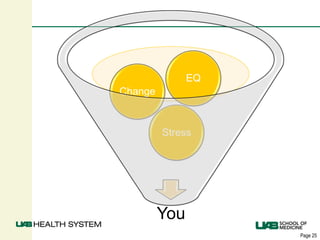 Page 25
You
Stress
Change
EQ
 