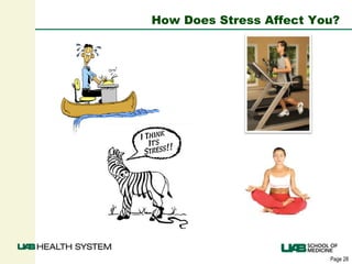 Page 28
How Does Stress Affect You?
 