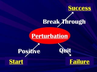30
Start
Success
Failure
Perturbation
Positive Quit
Break Through
 
